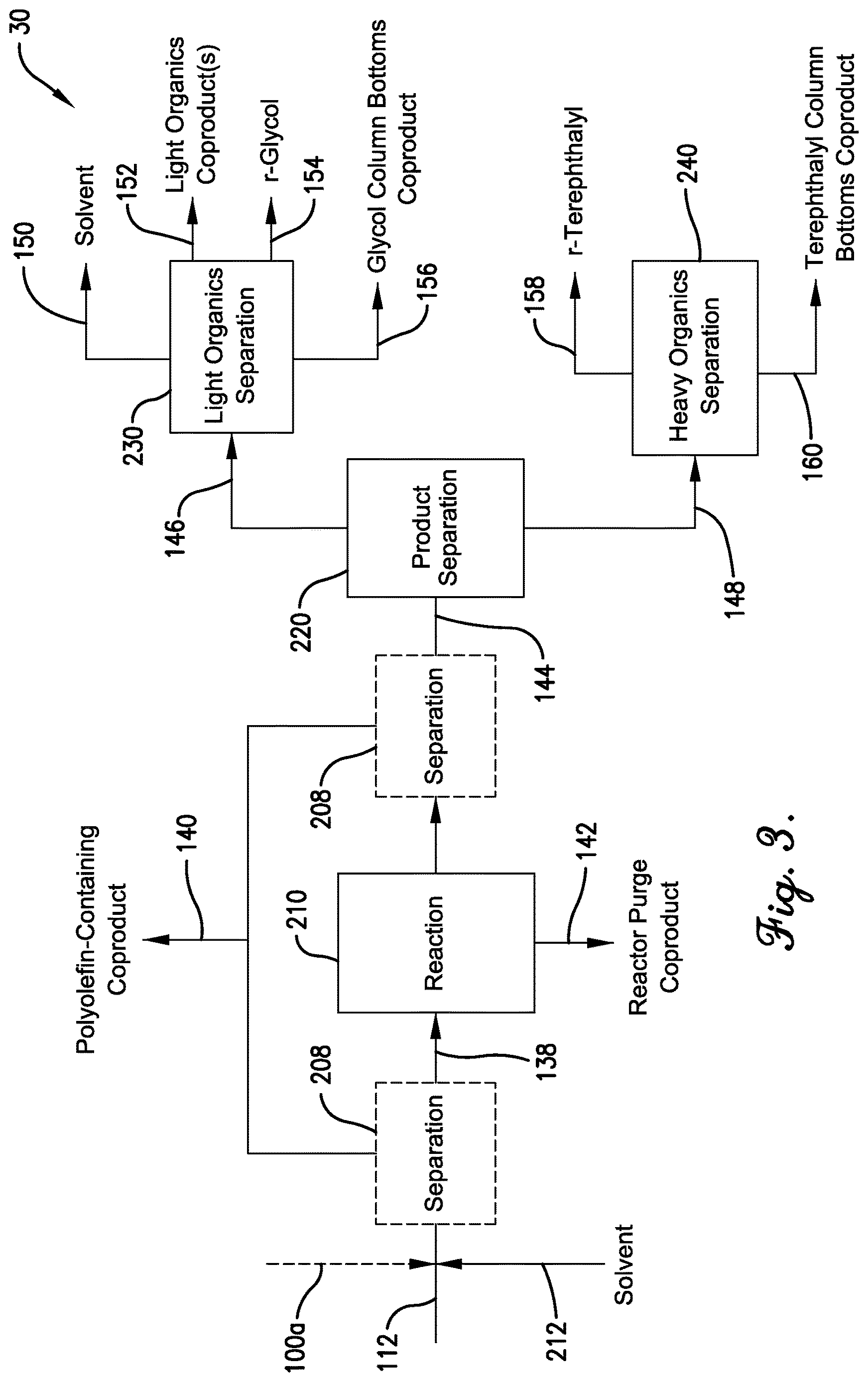 Patent US12617924 Figure 3 – Chemical recycling of waste plastics from various sources, including wet fines