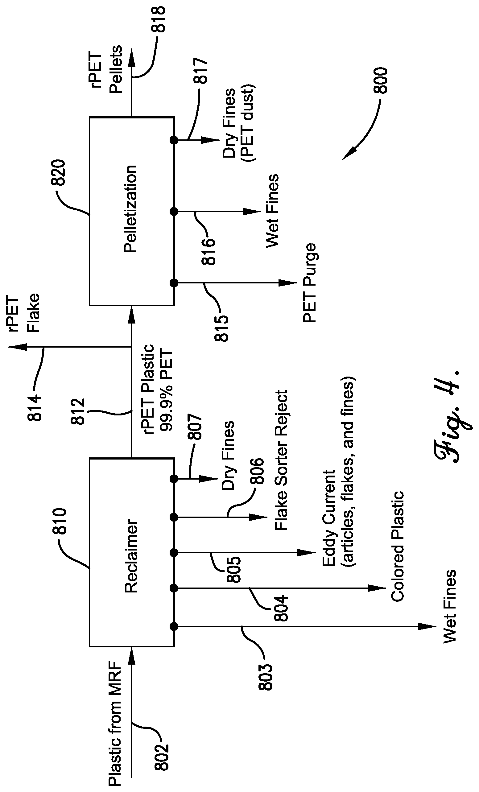 Patent US12617924 Figure 4 – Chemical recycling of waste plastics from various sources, including wet fines