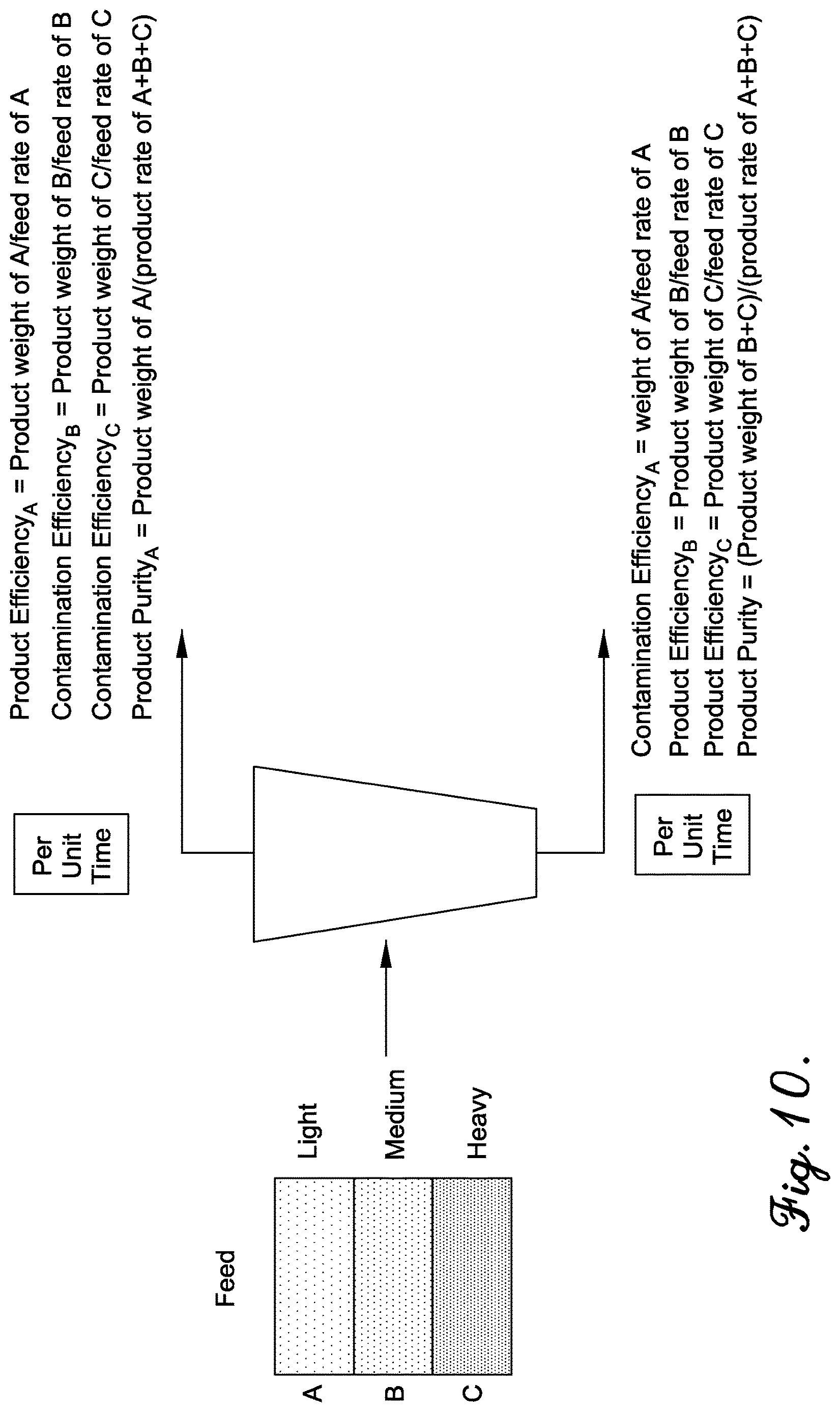 Patent US12617924 Figure 11 – Chemical recycling of waste plastics from various sources, including wet fines