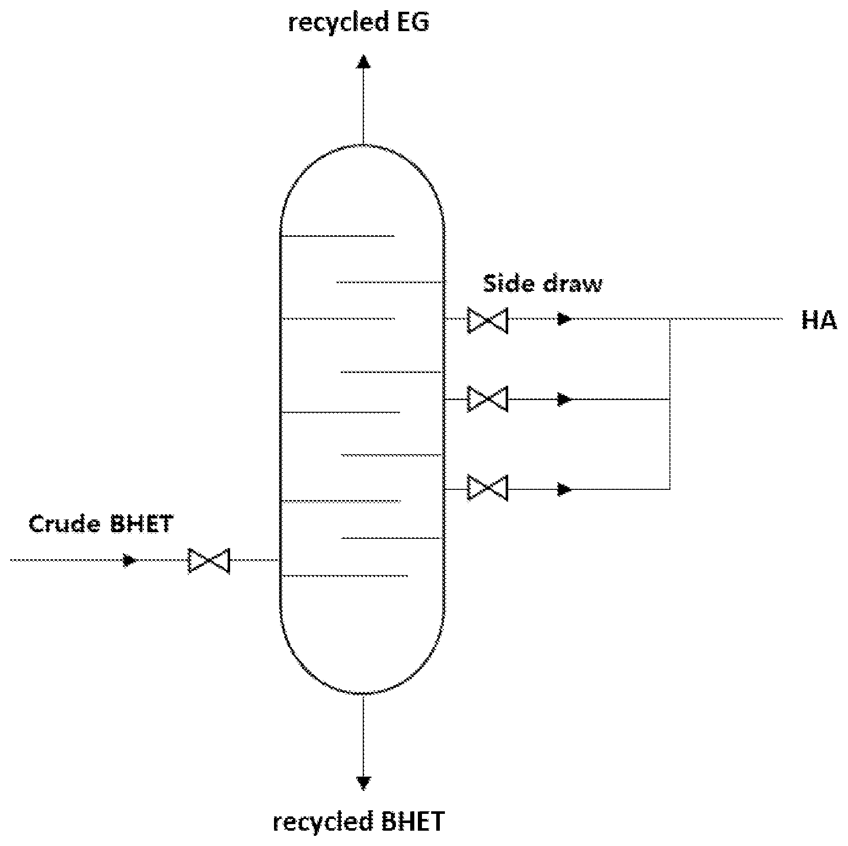 Patent US12617925 Figure 1 – Method for producing bis(2-hydroxyethyl)terephthalate by using recycled ethylene glycol