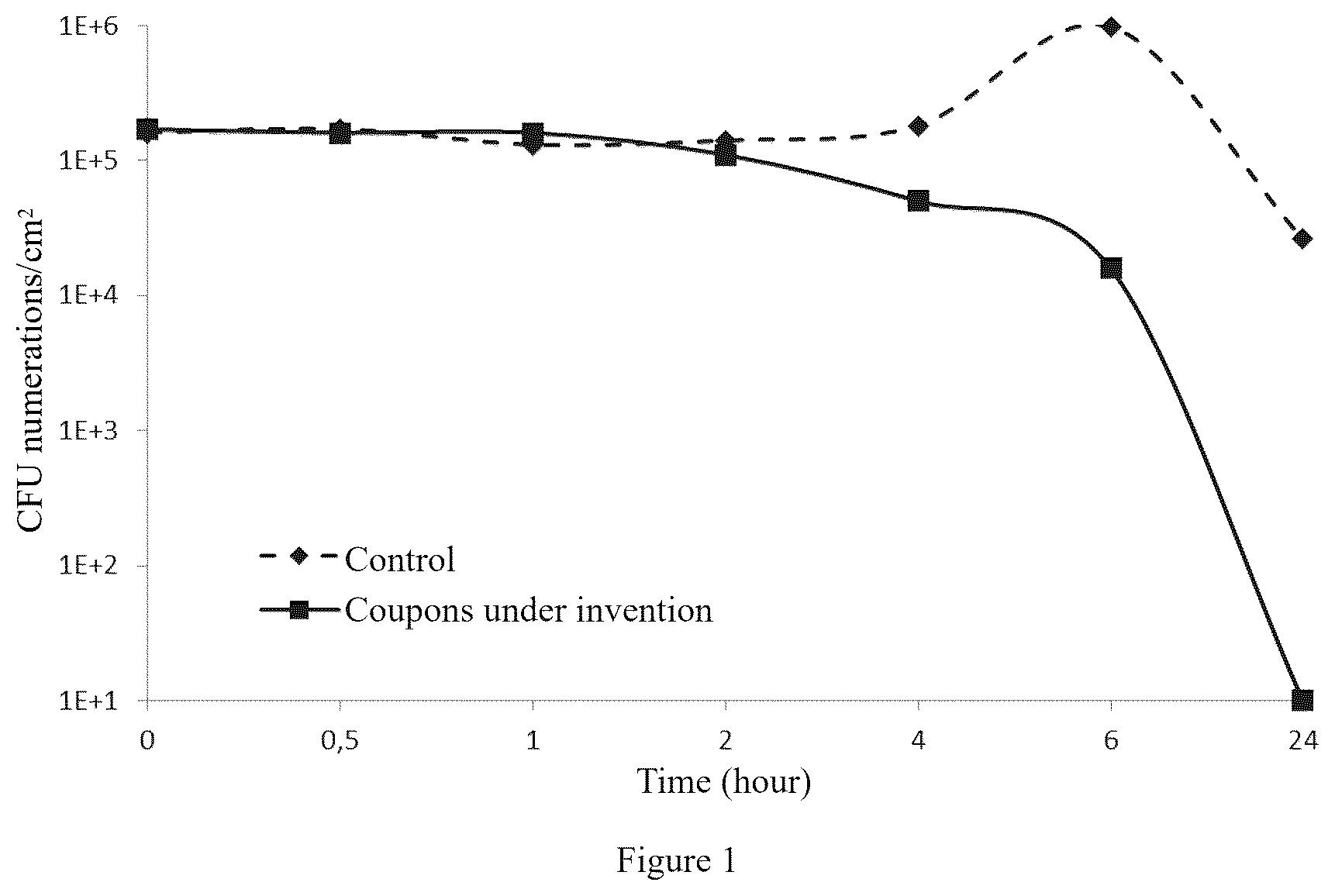 Patent US12617929 Figure 1 – Use of materials incorporating microparticles for avoiding the proliferation of contaminants