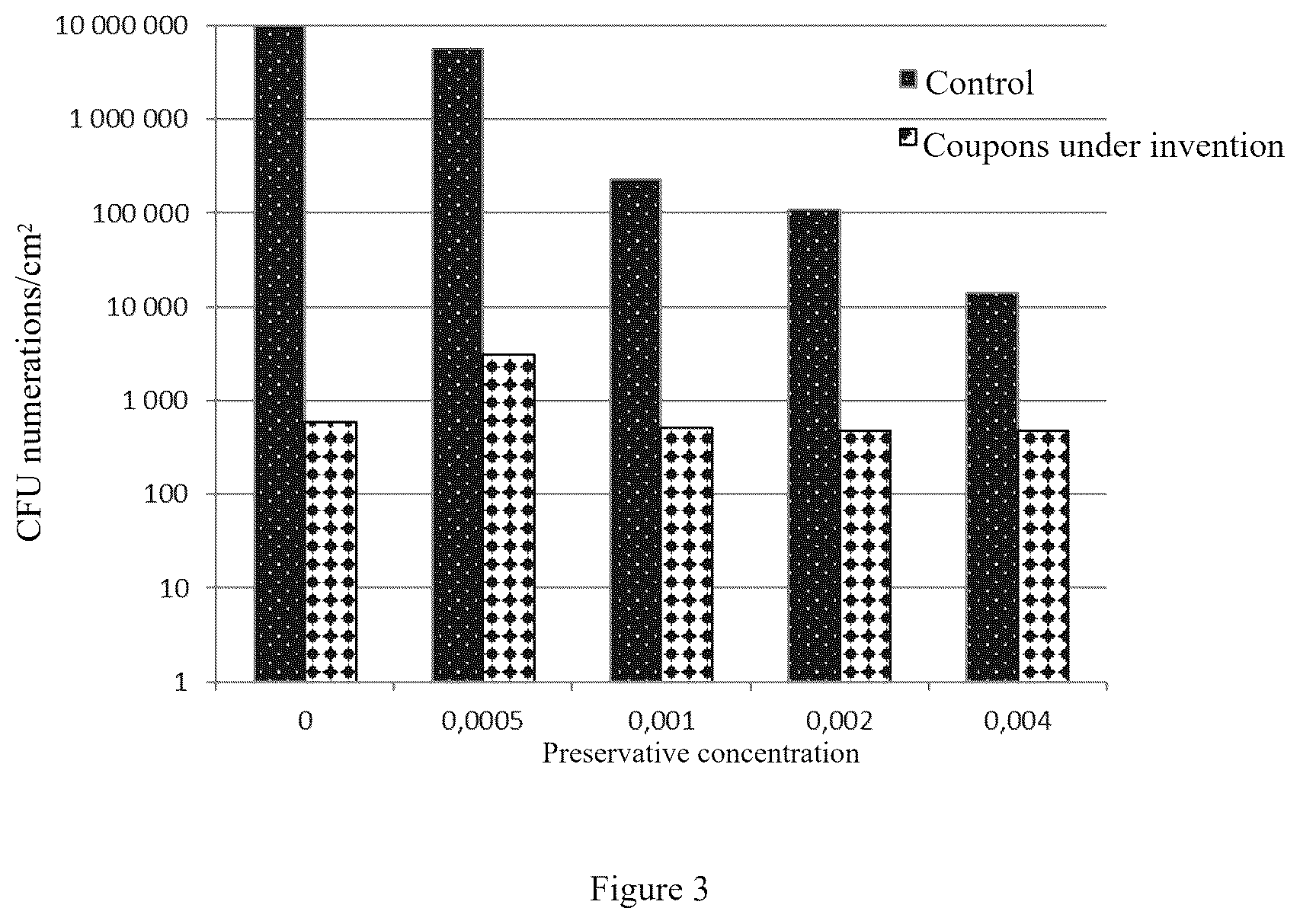 Patent US12617929 Figure 3 – Use of materials incorporating microparticles for avoiding the proliferation of contaminants