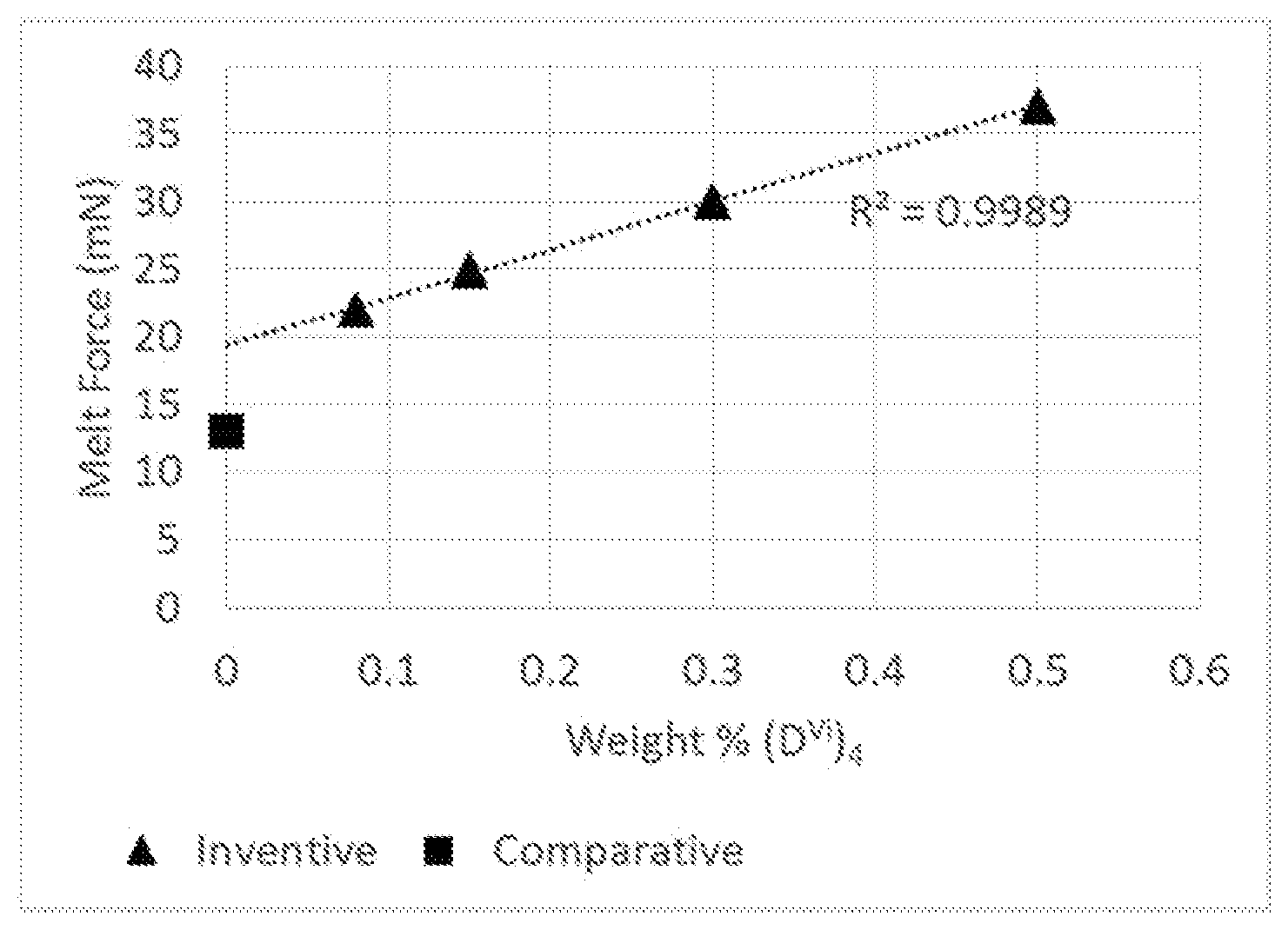 Patent US12617935 — Polymers of ethylene and monocyclic organosiloxane — Figure 1