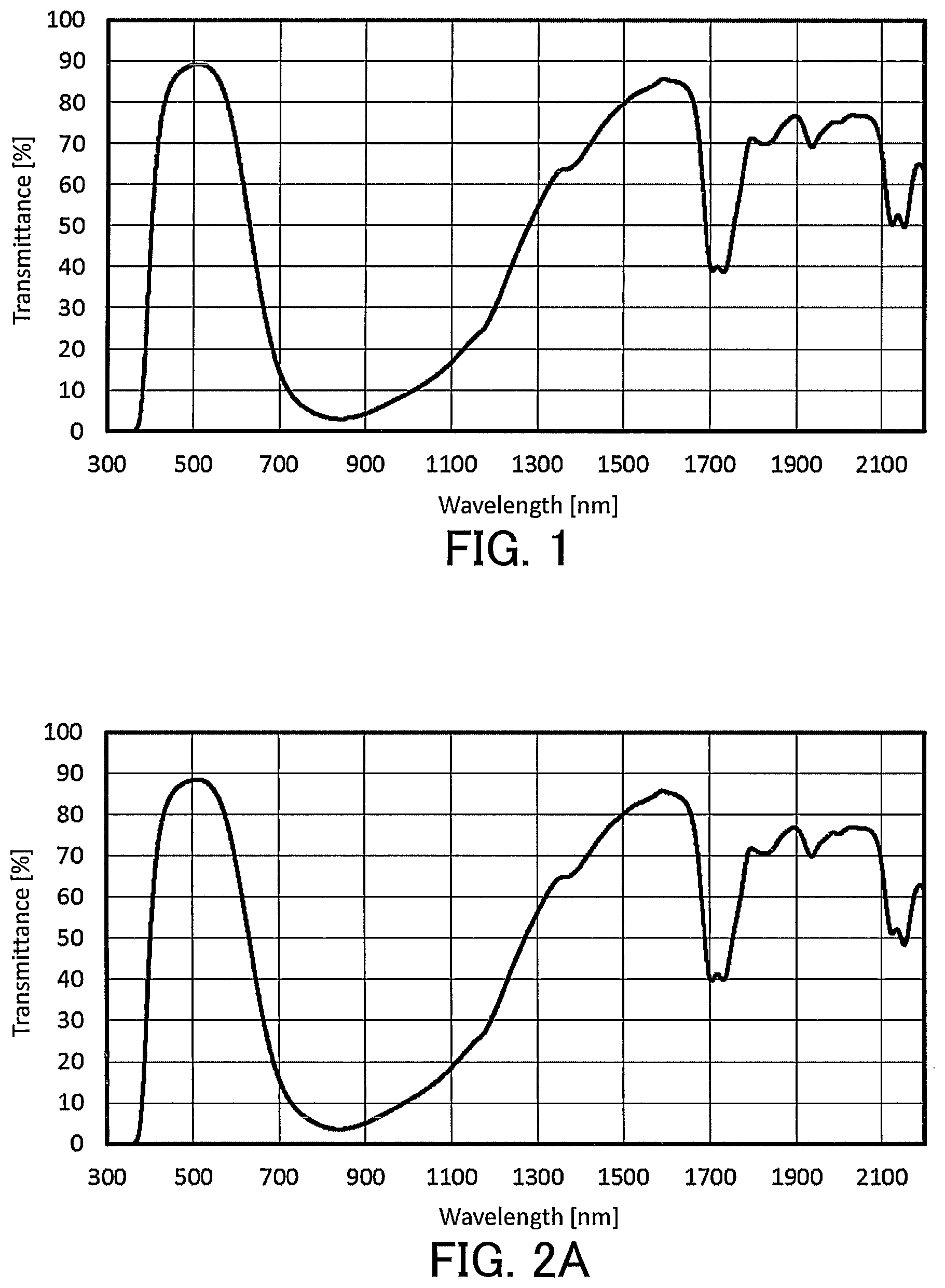 Patent US12617948 — Liquid composition for optical filters and optical filter — Figure 1
