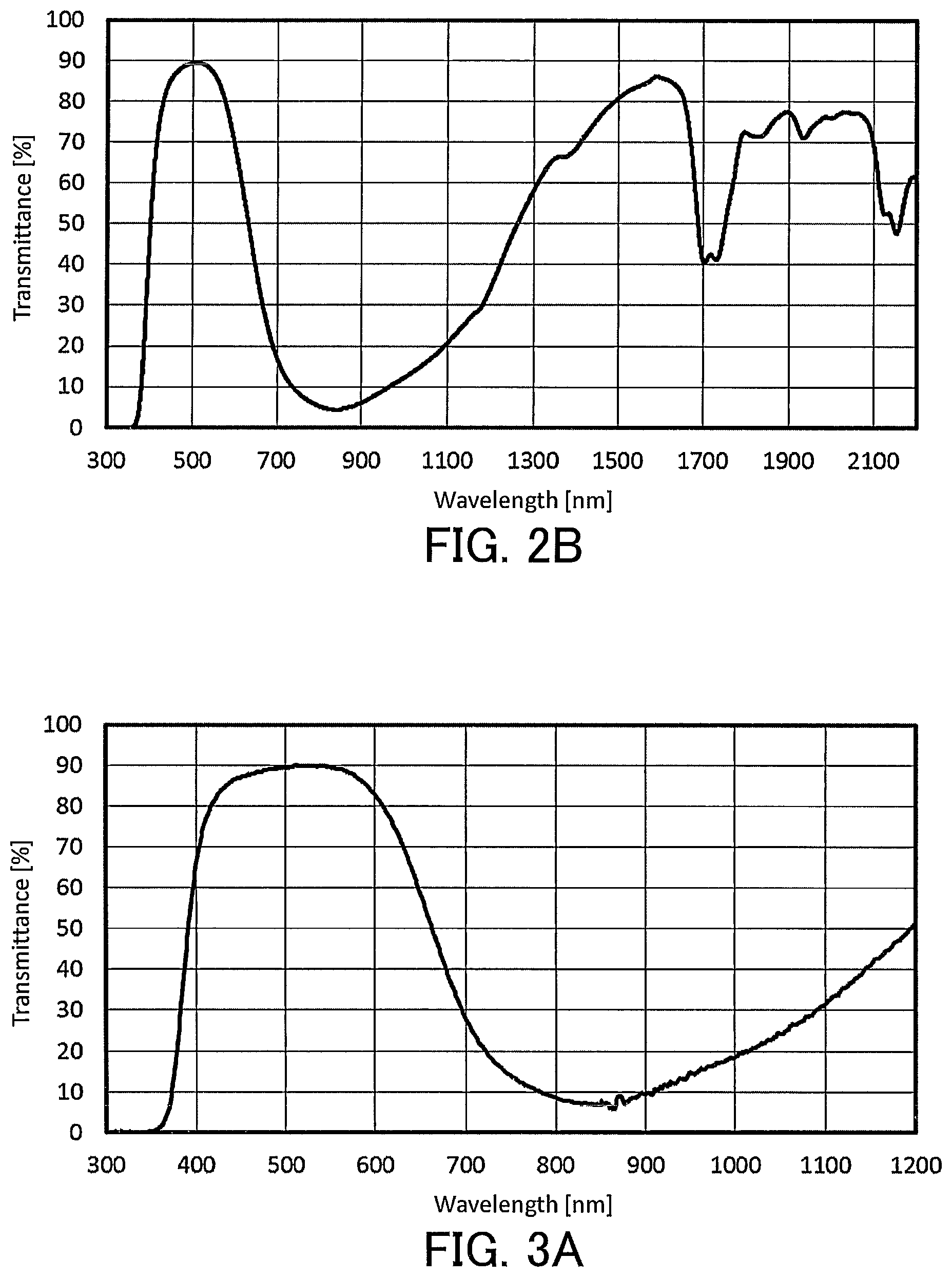 Patent US12617948 Figure 2 – Liquid composition for optical filters and optical filter