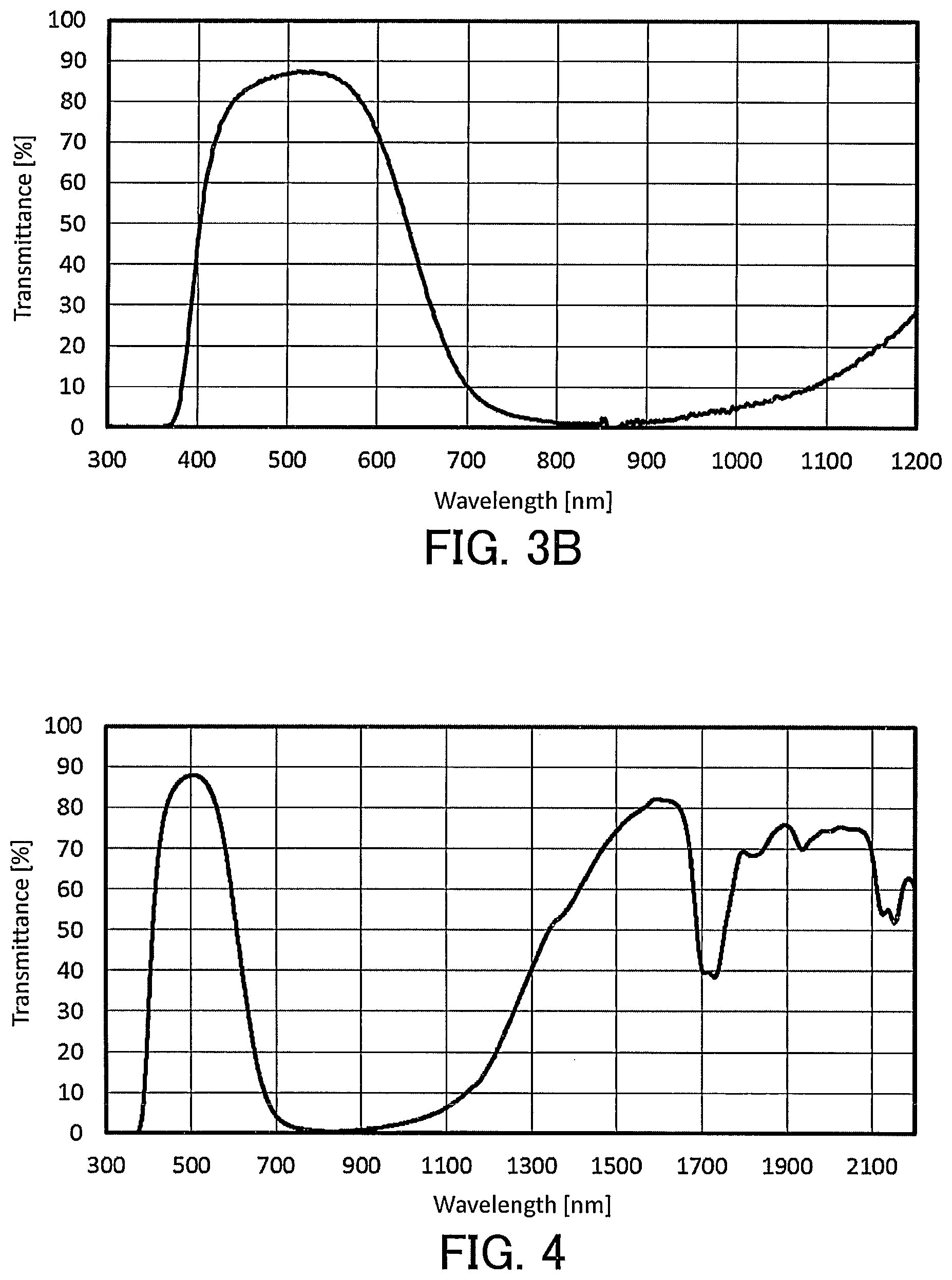 Patent US12617948 Figure 3 – Liquid composition for optical filters and optical filter