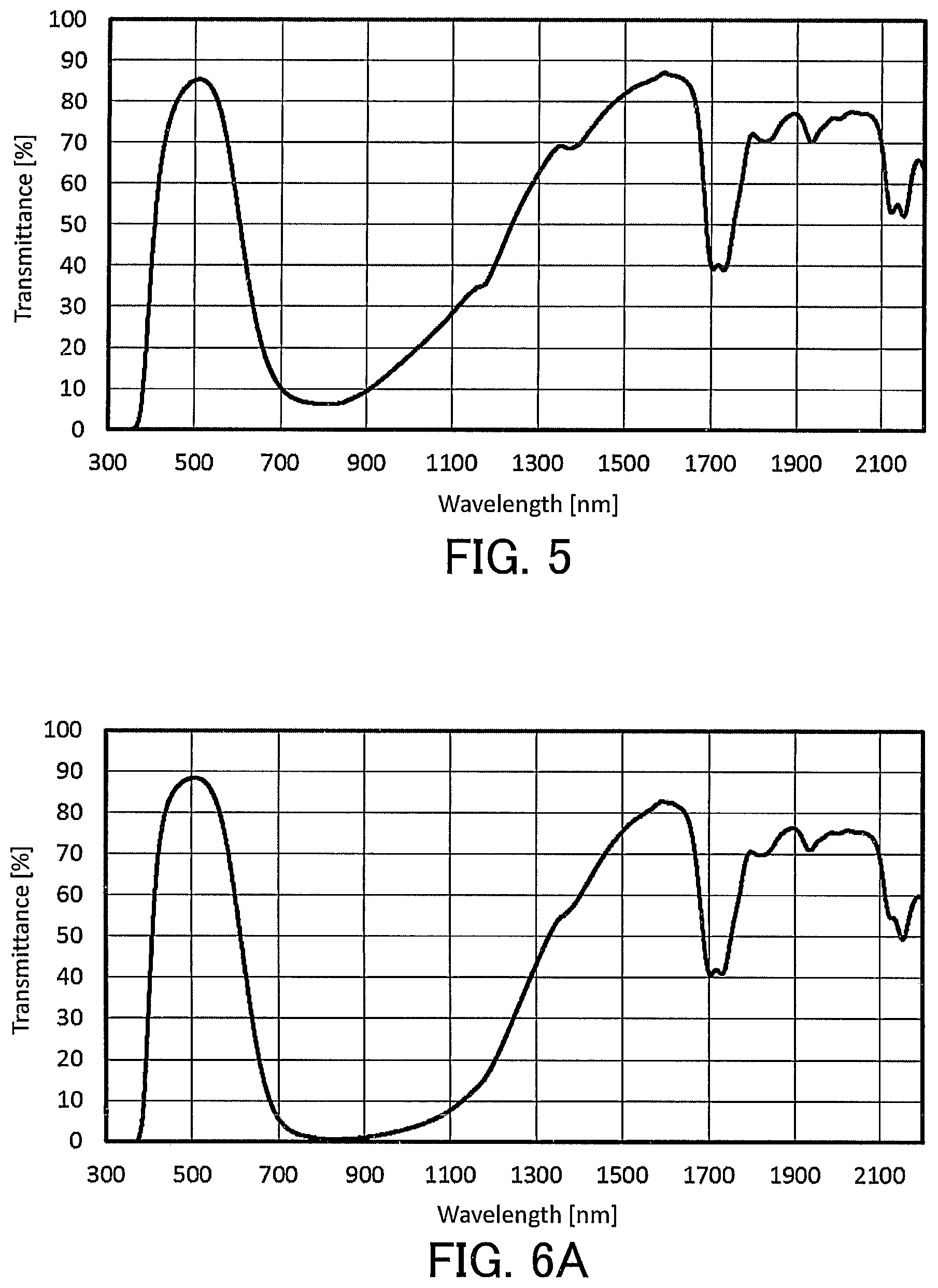 Patent US12617948 Figure 4 – Liquid composition for optical filters and optical filter