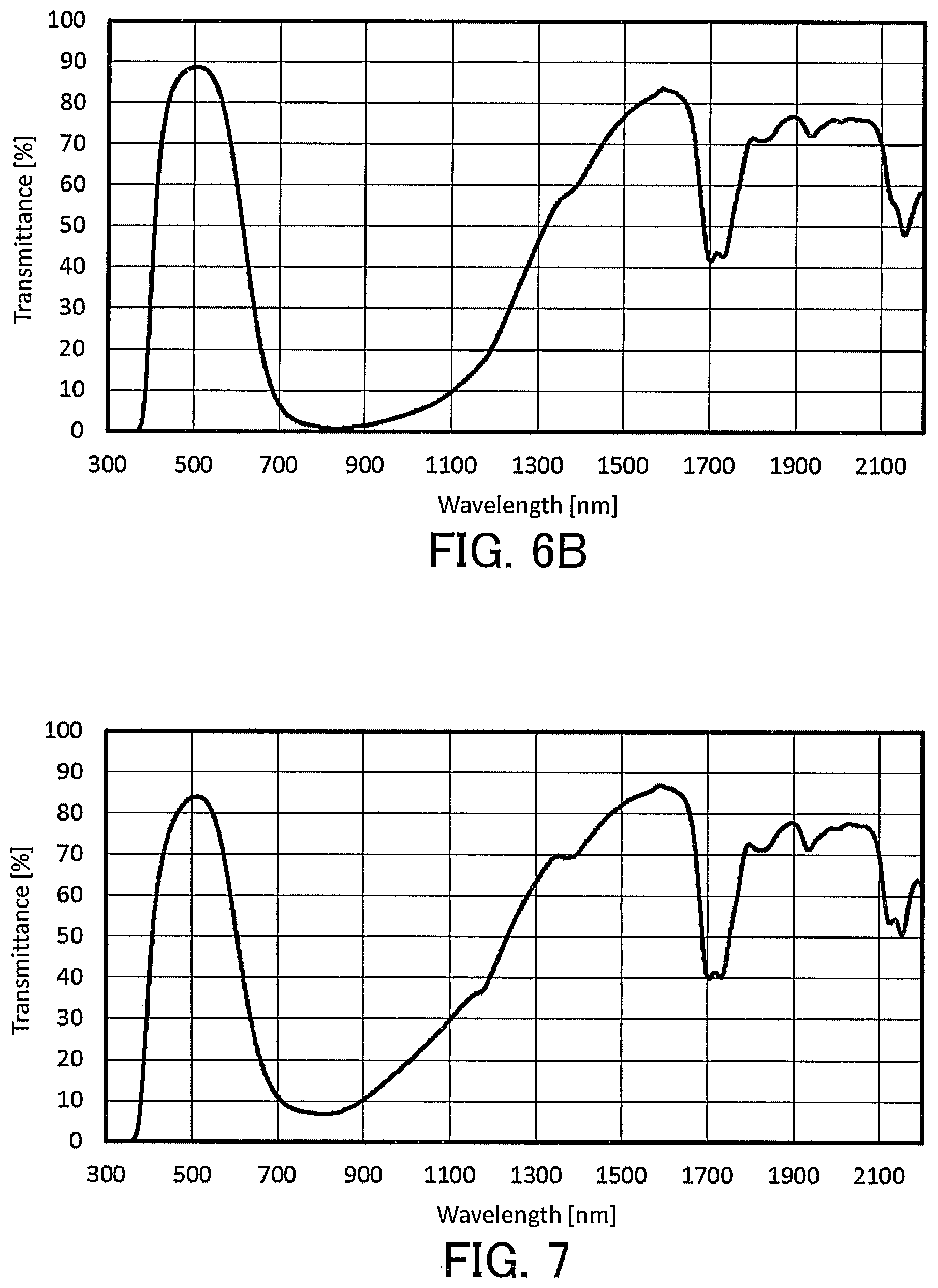 Patent US12617948 Figure 5 – Liquid composition for optical filters and optical filter