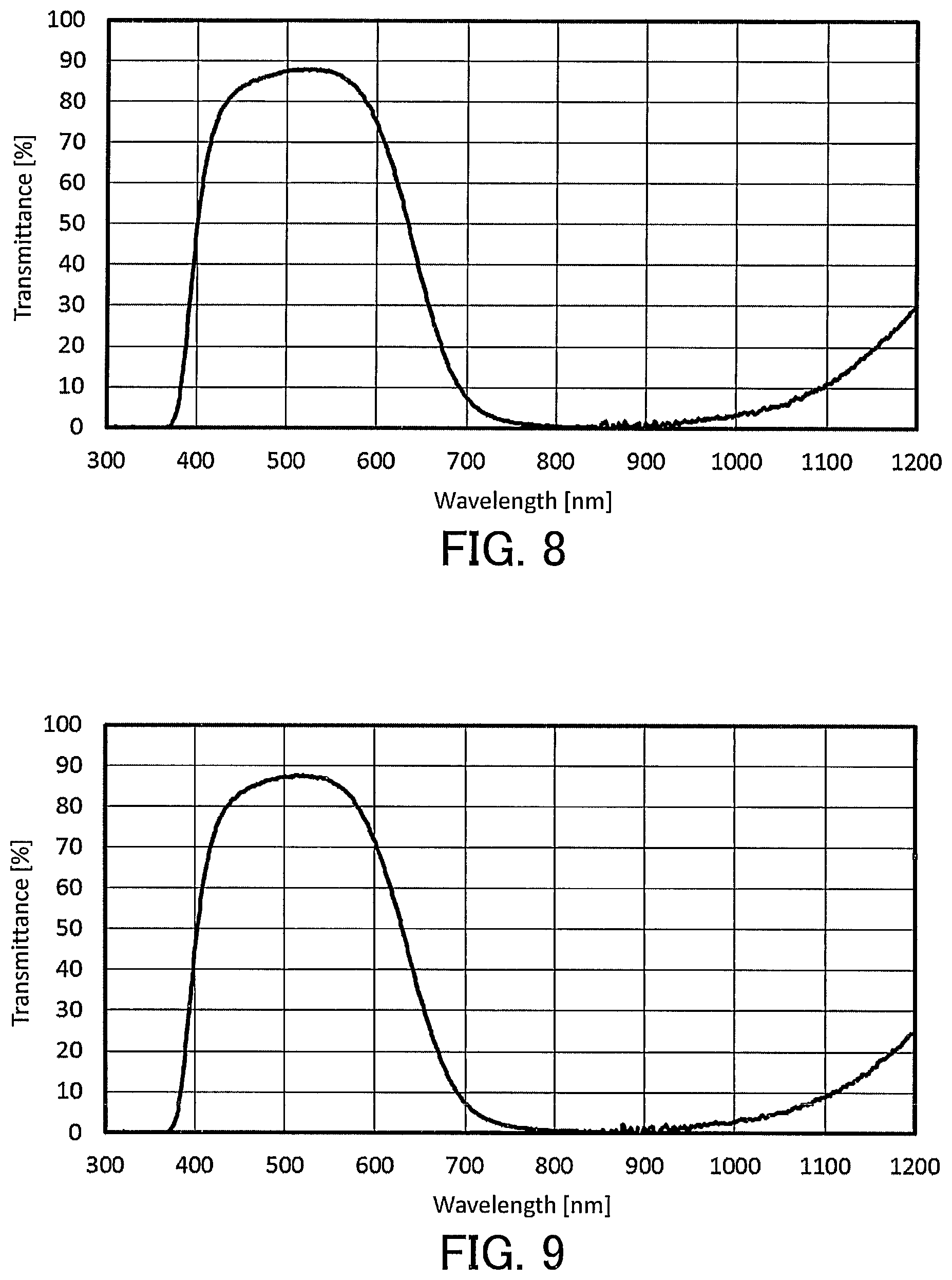Patent US12617948 Figure 6 – Liquid composition for optical filters and optical filter