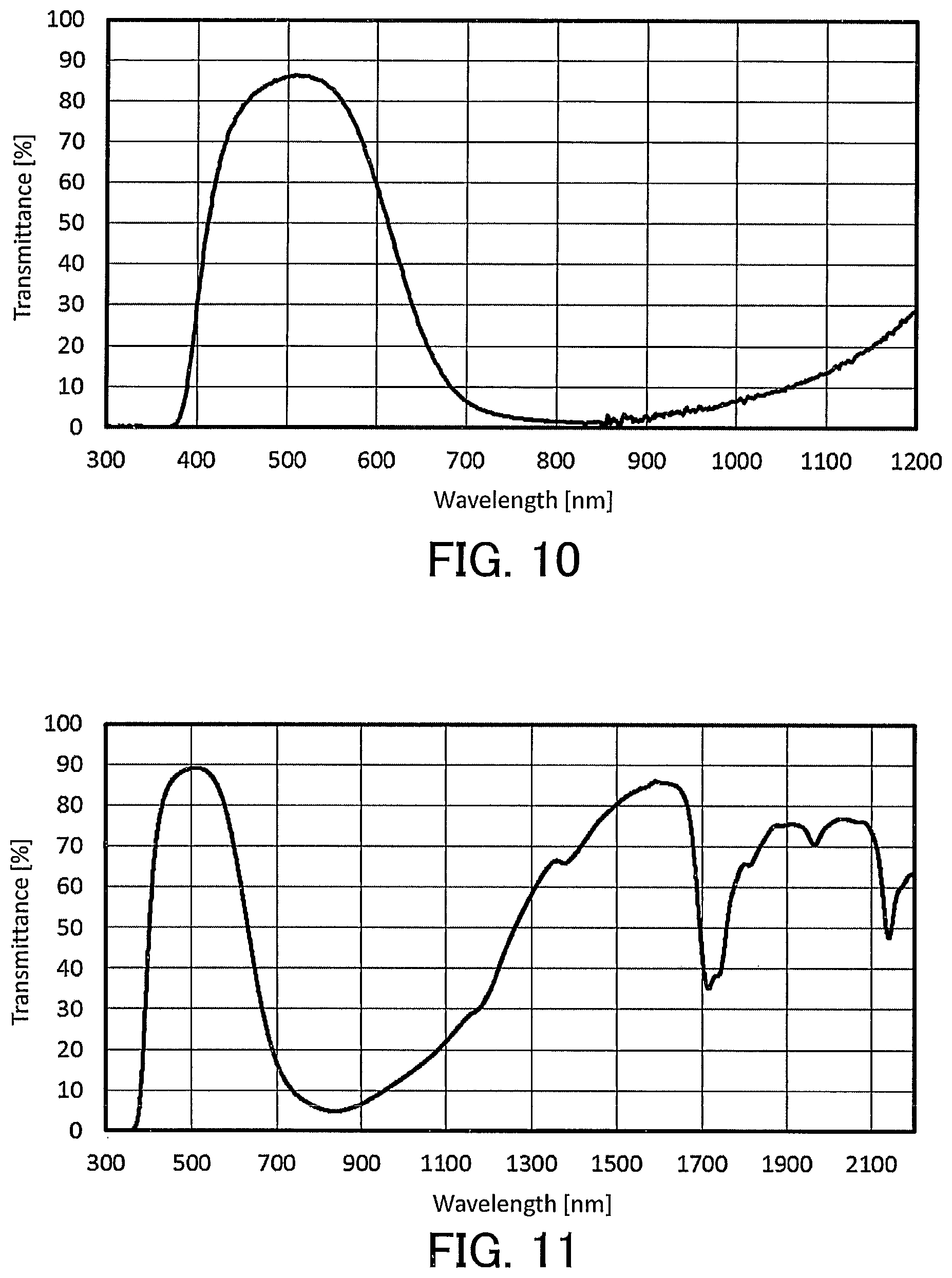 Patent US12617948 Figure 7 – Liquid composition for optical filters and optical filter
