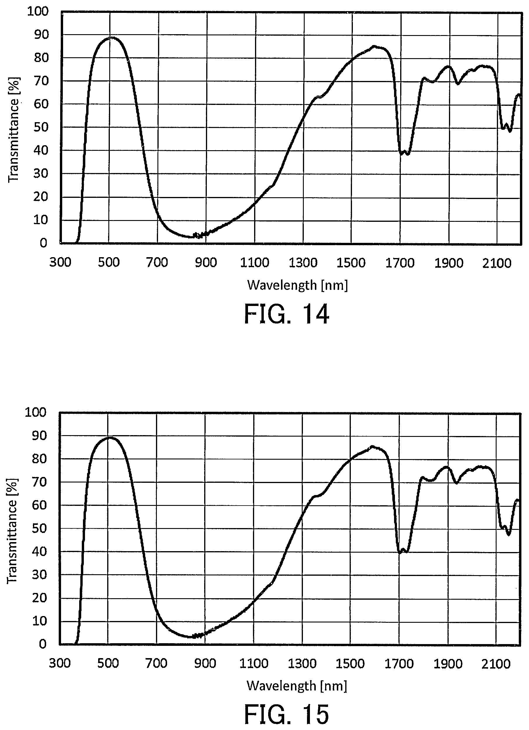 Patent US12617948 Figure 9 – Liquid composition for optical filters and optical filter