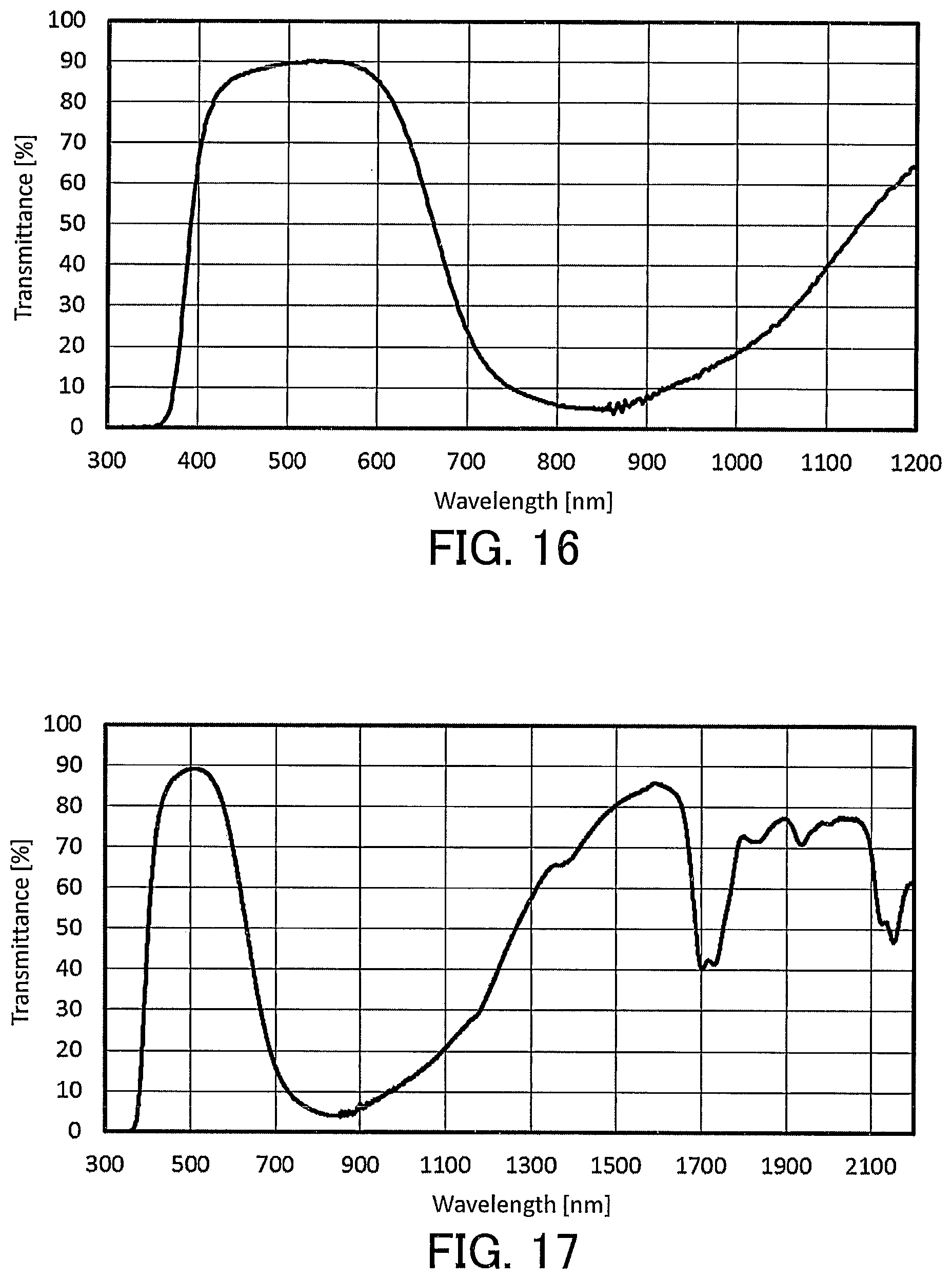 Patent US12617948 Figure 10 – Liquid composition for optical filters and optical filter
