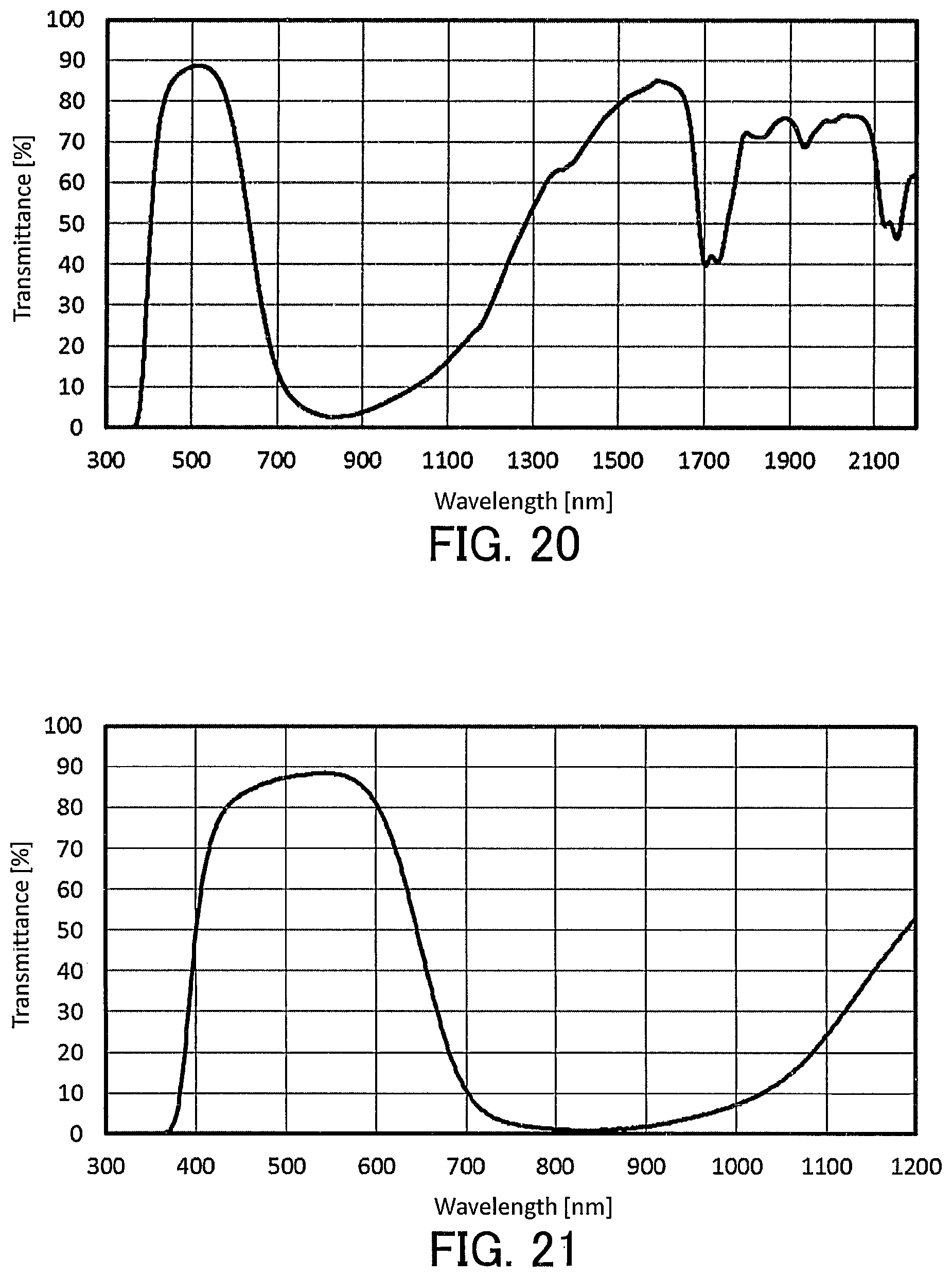 Patent US12617948 Figure 12 – Liquid composition for optical filters and optical filter
