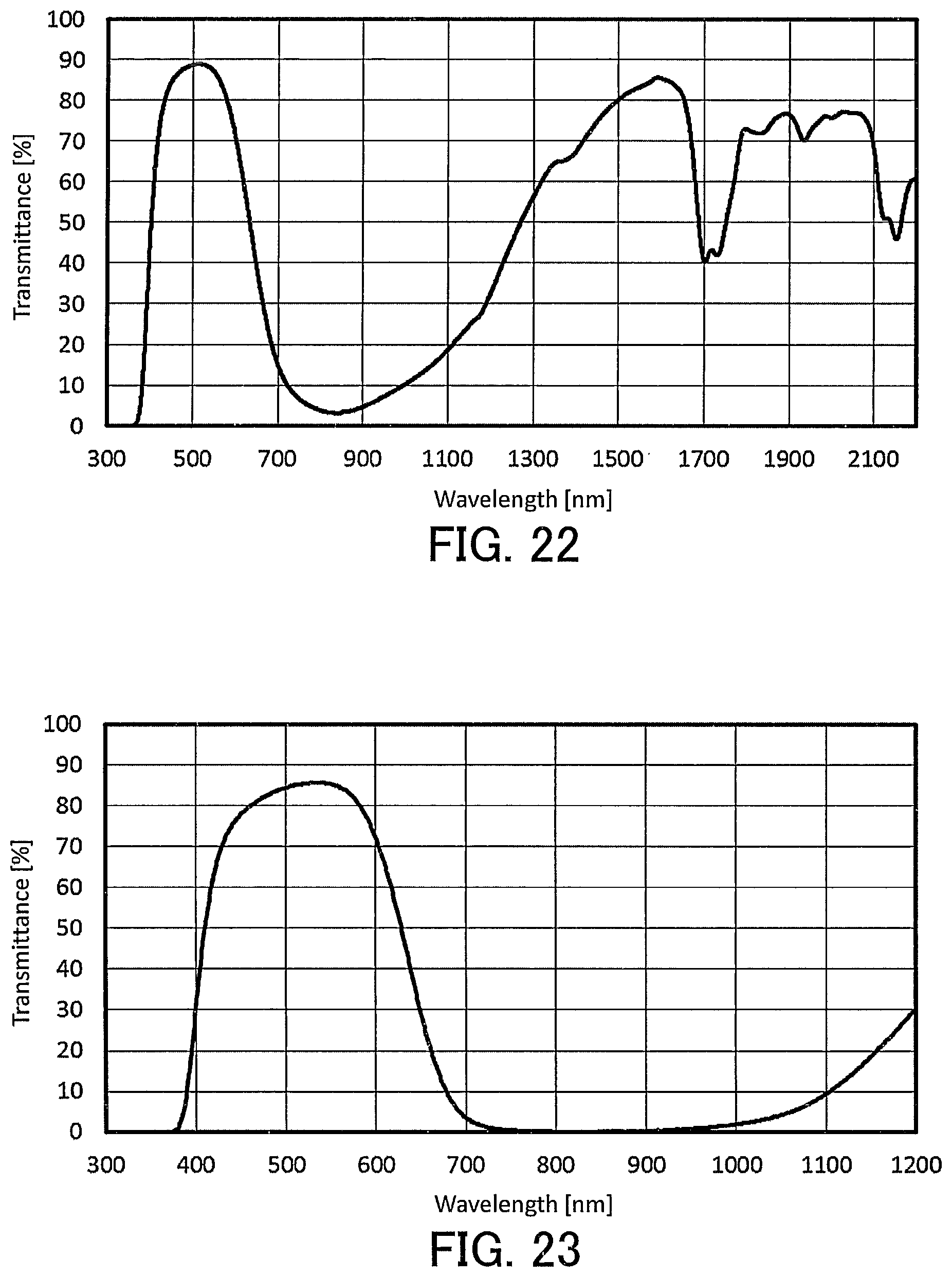 Patent US12617948 Figure 13 – Liquid composition for optical filters and optical filter