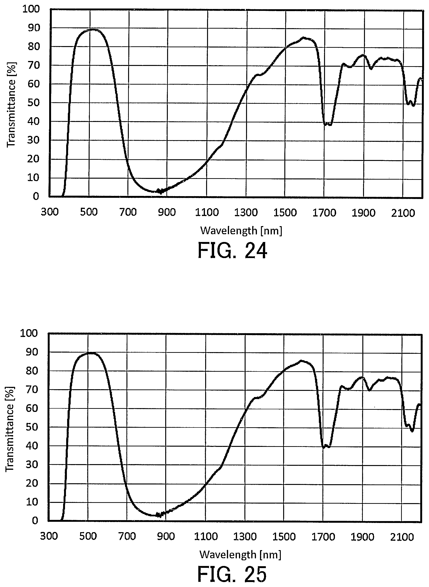 Patent US12617948 Figure 14 – Liquid composition for optical filters and optical filter