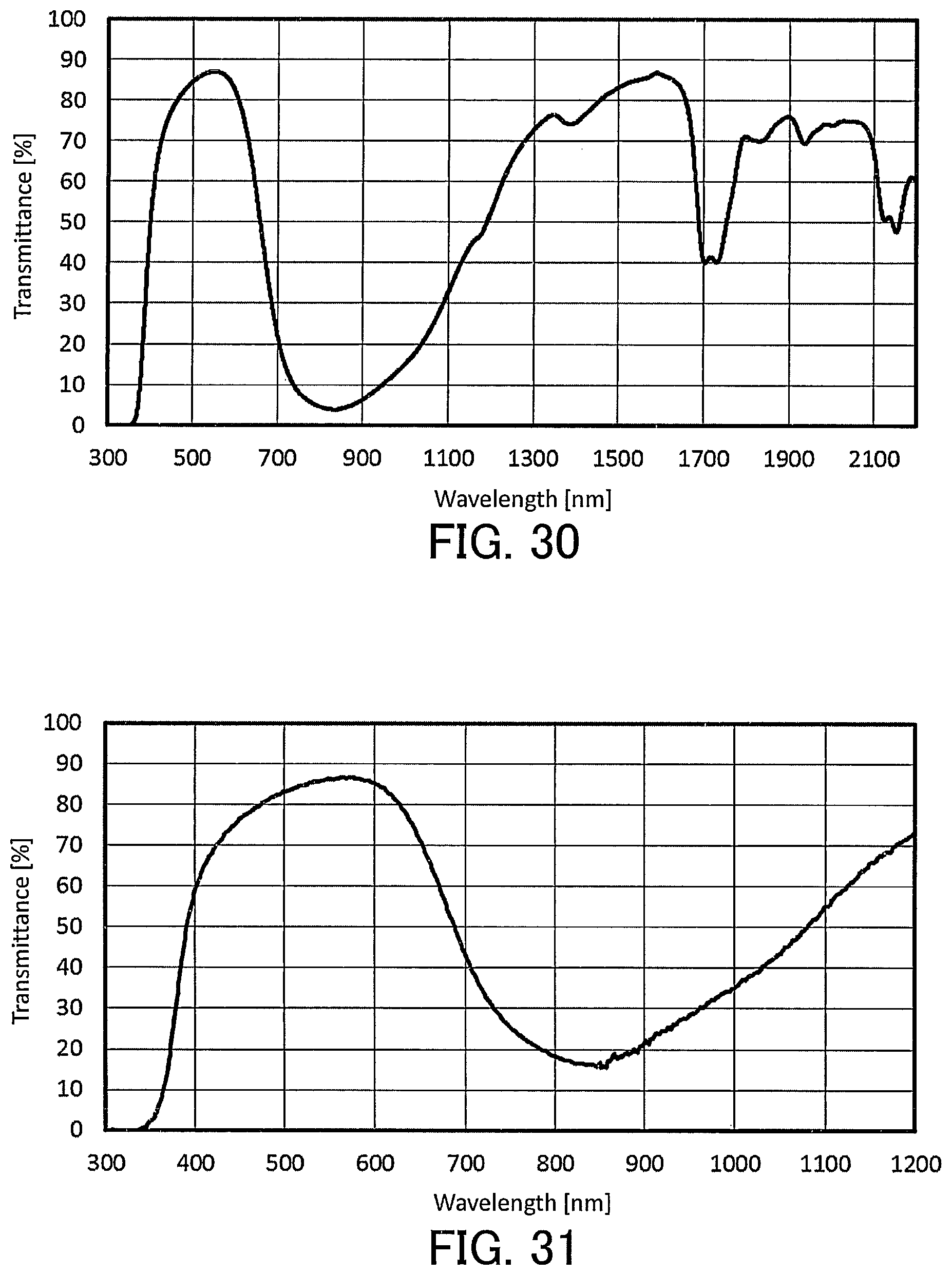 Patent US12617948 Figure 17 – Liquid composition for optical filters and optical filter