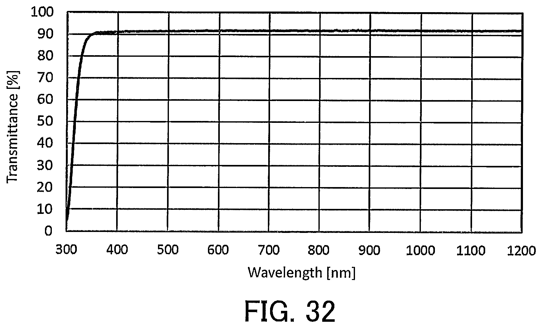 Patent US12617948 Figure 18 – Liquid composition for optical filters and optical filter