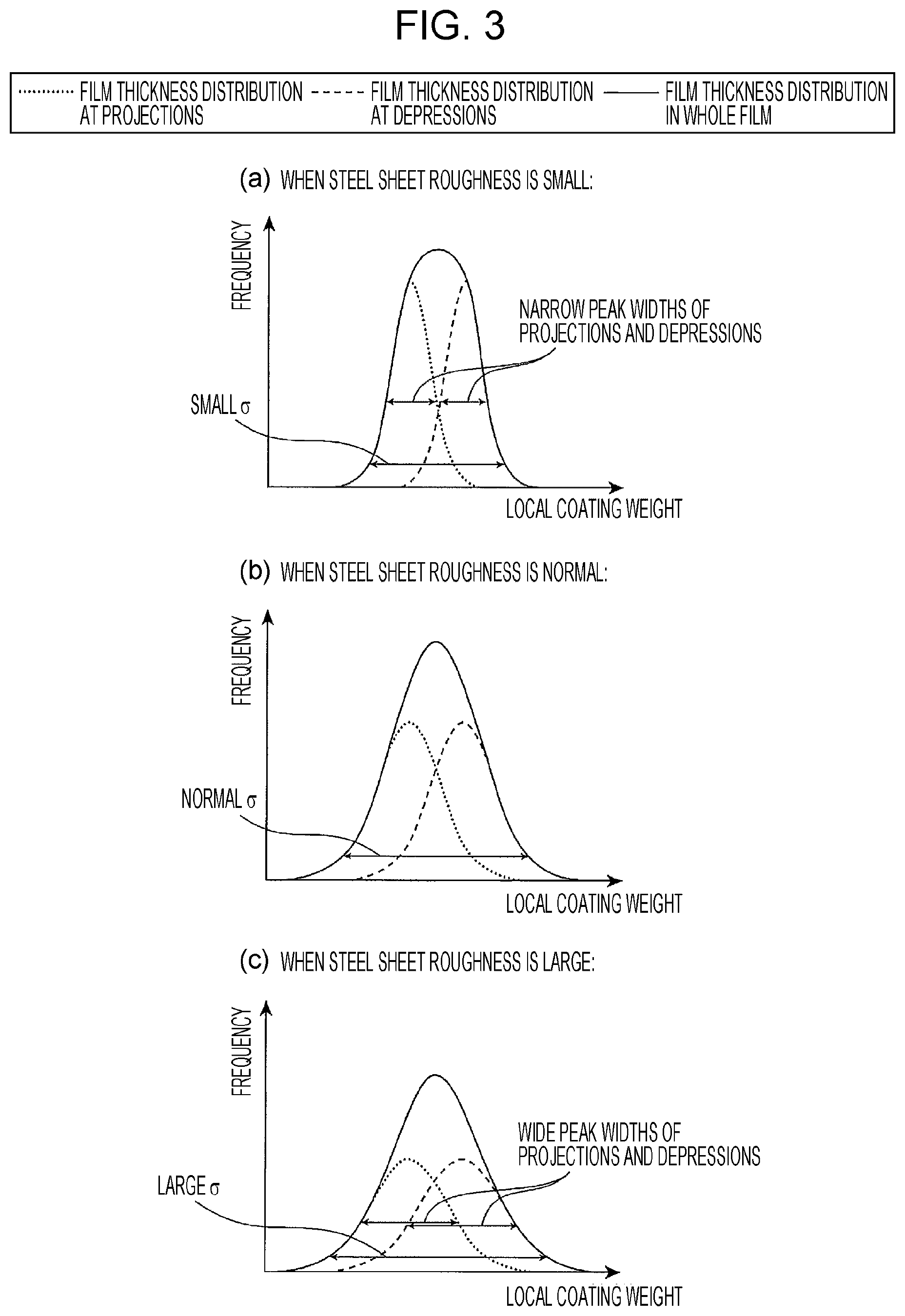 Patent US12617951 Figure 3 – Steel sheet and method for producing the same