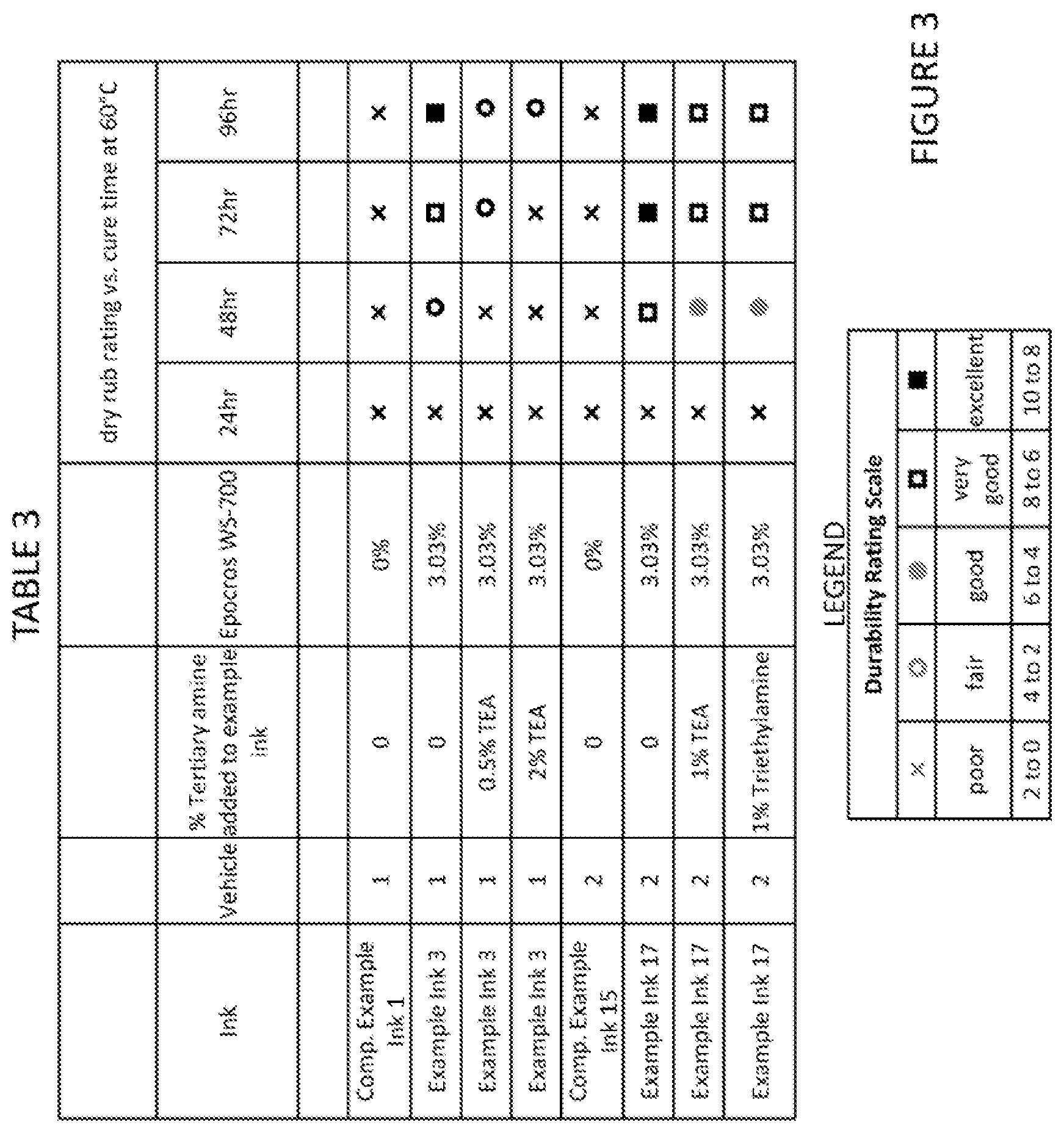 Patent US12617957 Figure 3 – Durable outdoor inkjet inks