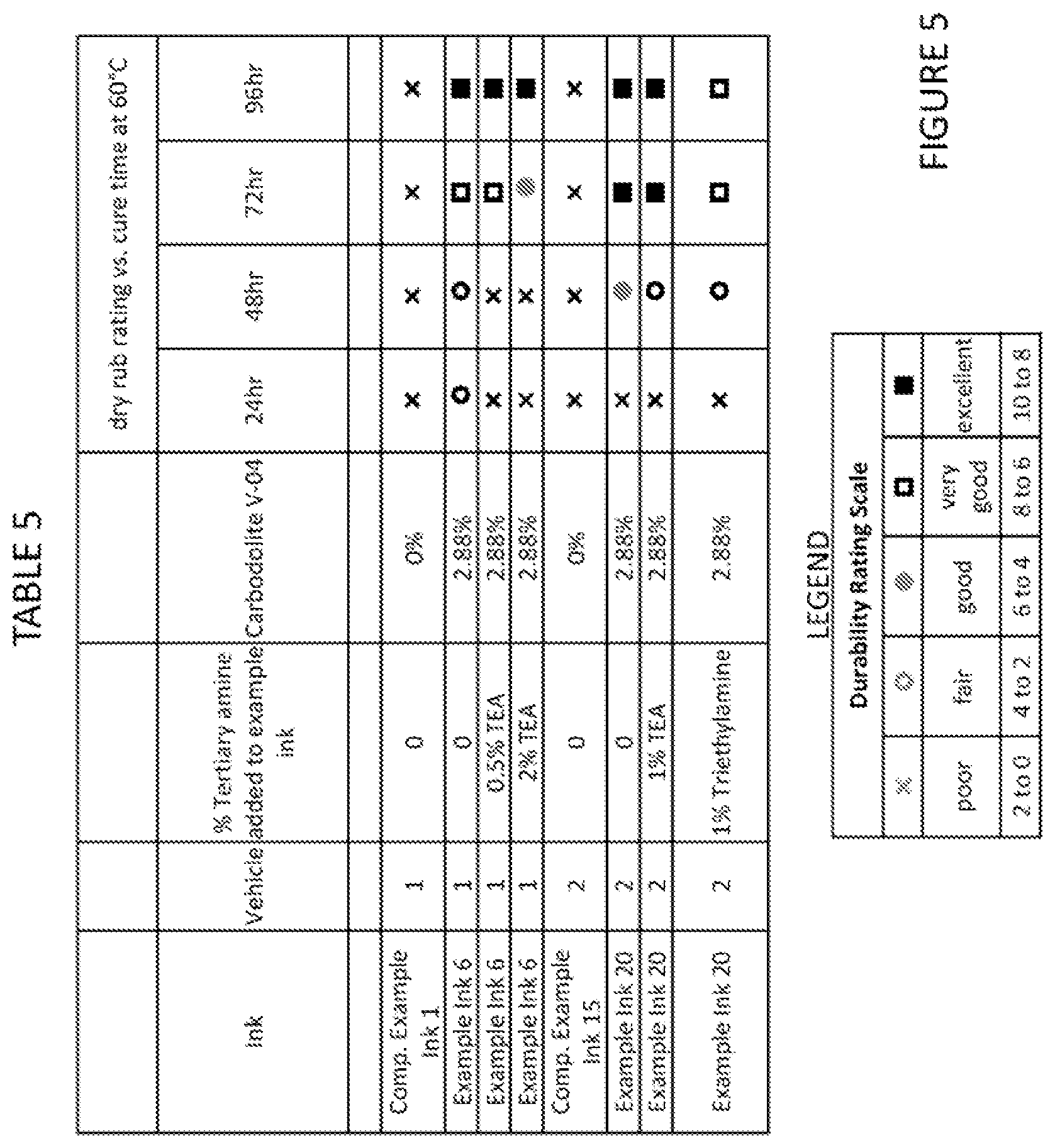 Patent US12617957 Figure 5 – Durable outdoor inkjet inks