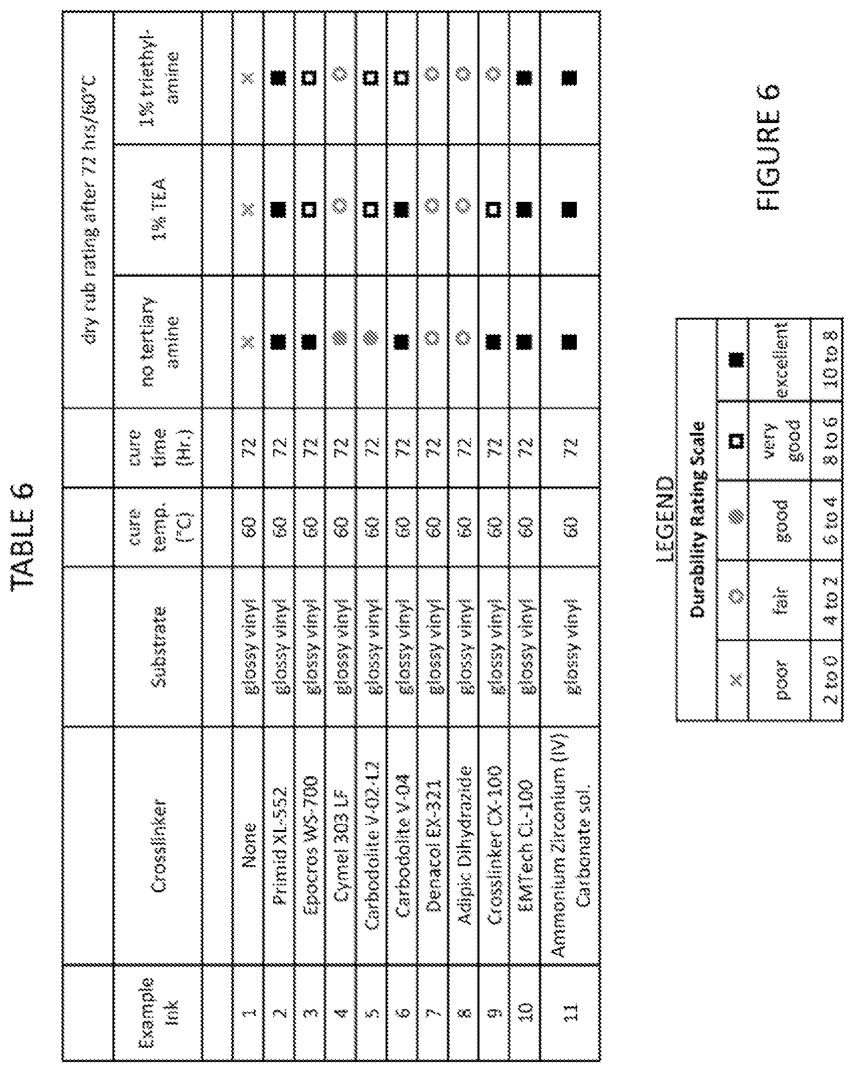 Patent US12617957 Figure 6 – Durable outdoor inkjet inks