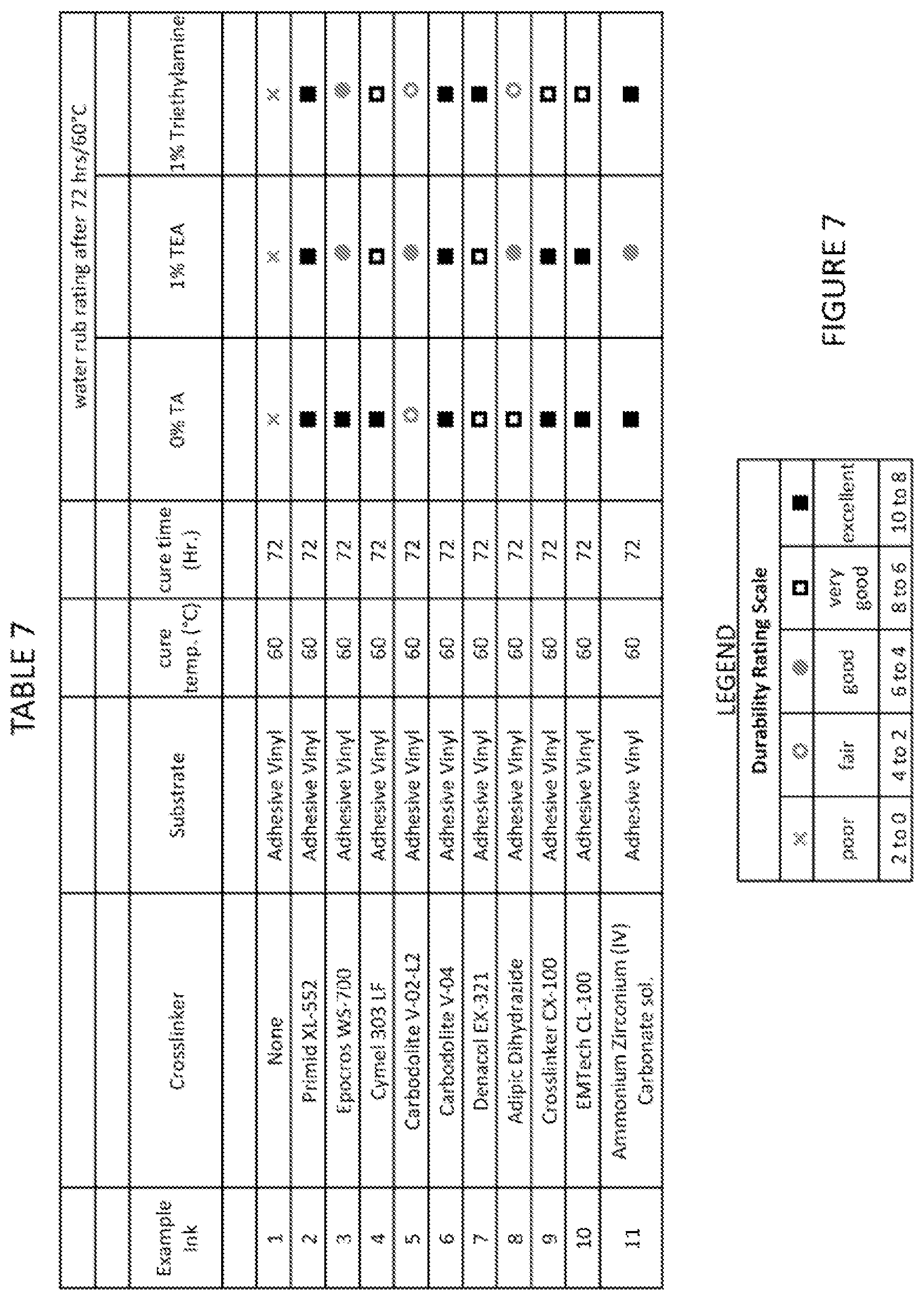 Patent US12617957 Figure 7 – Durable outdoor inkjet inks