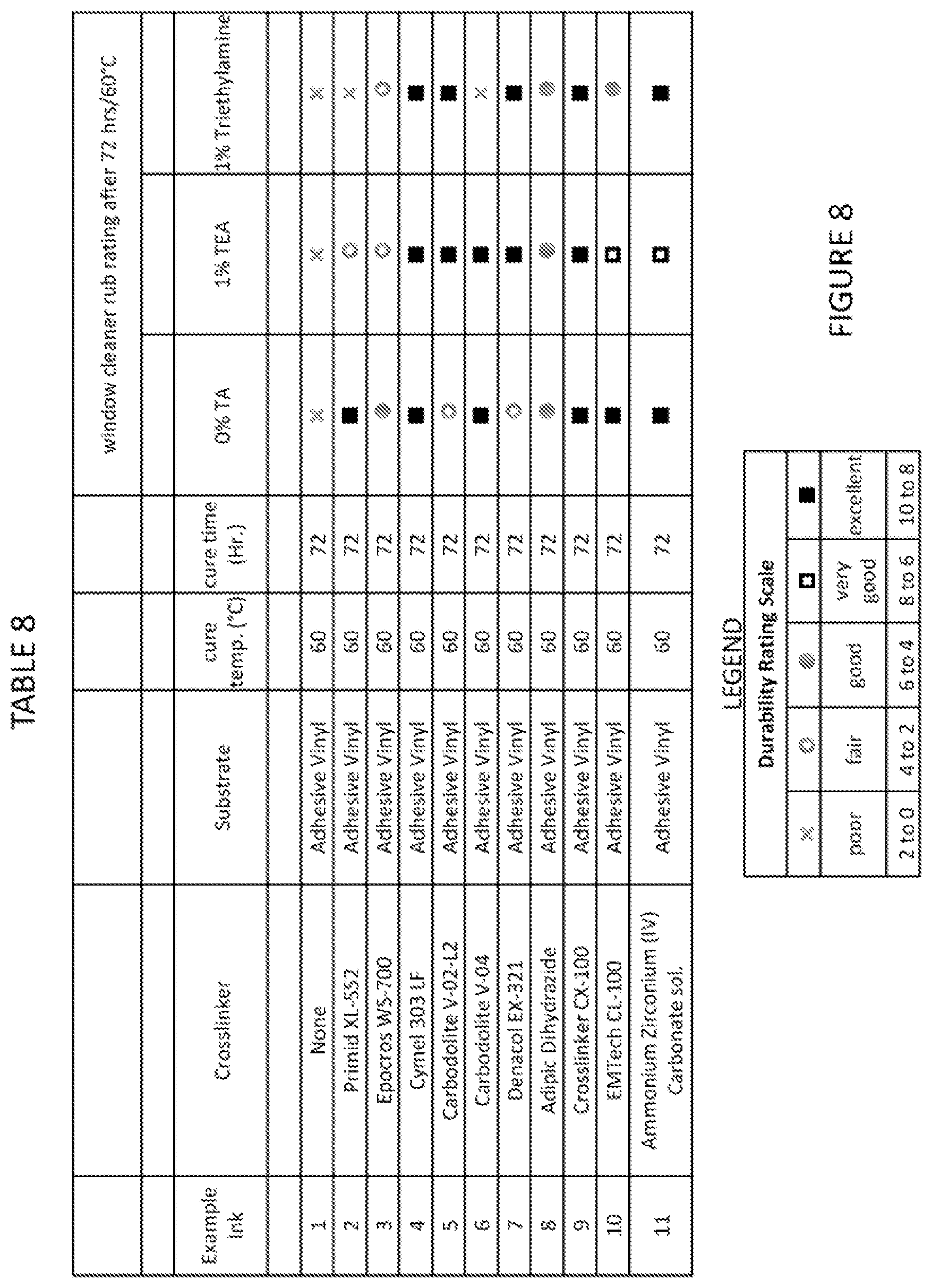 Patent US12617957 Figure 8 – Durable outdoor inkjet inks