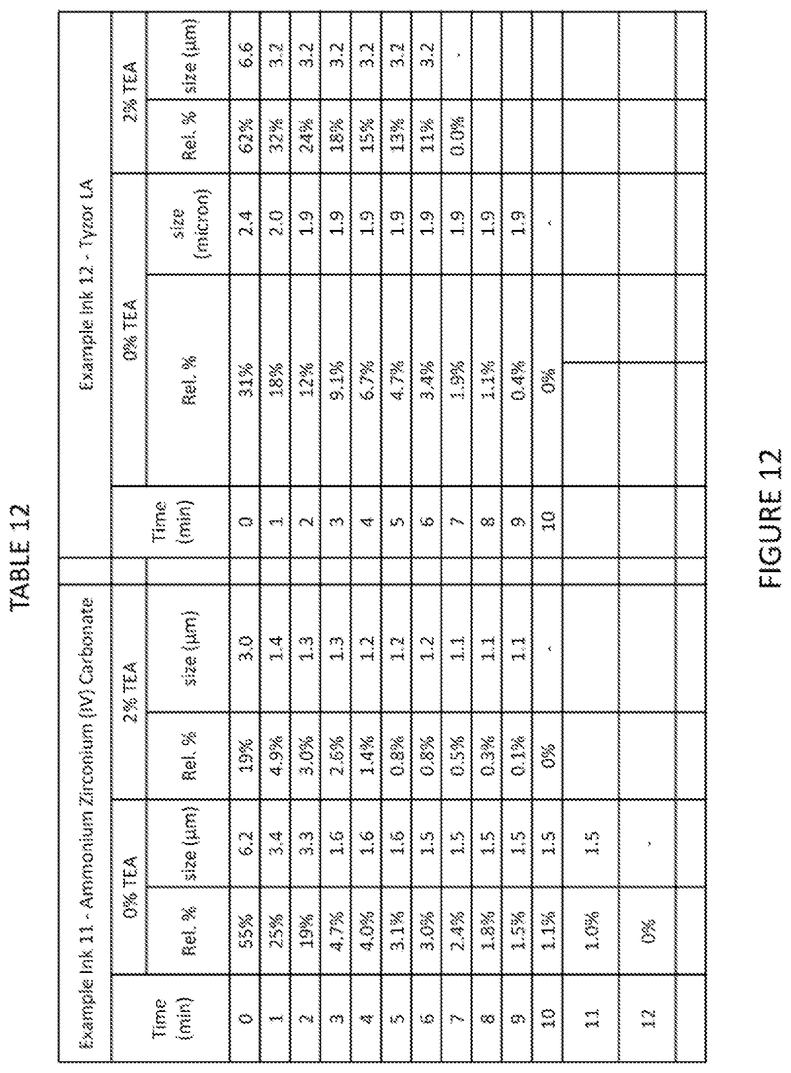 Patent US12617957 Figure 12 – Durable outdoor inkjet inks