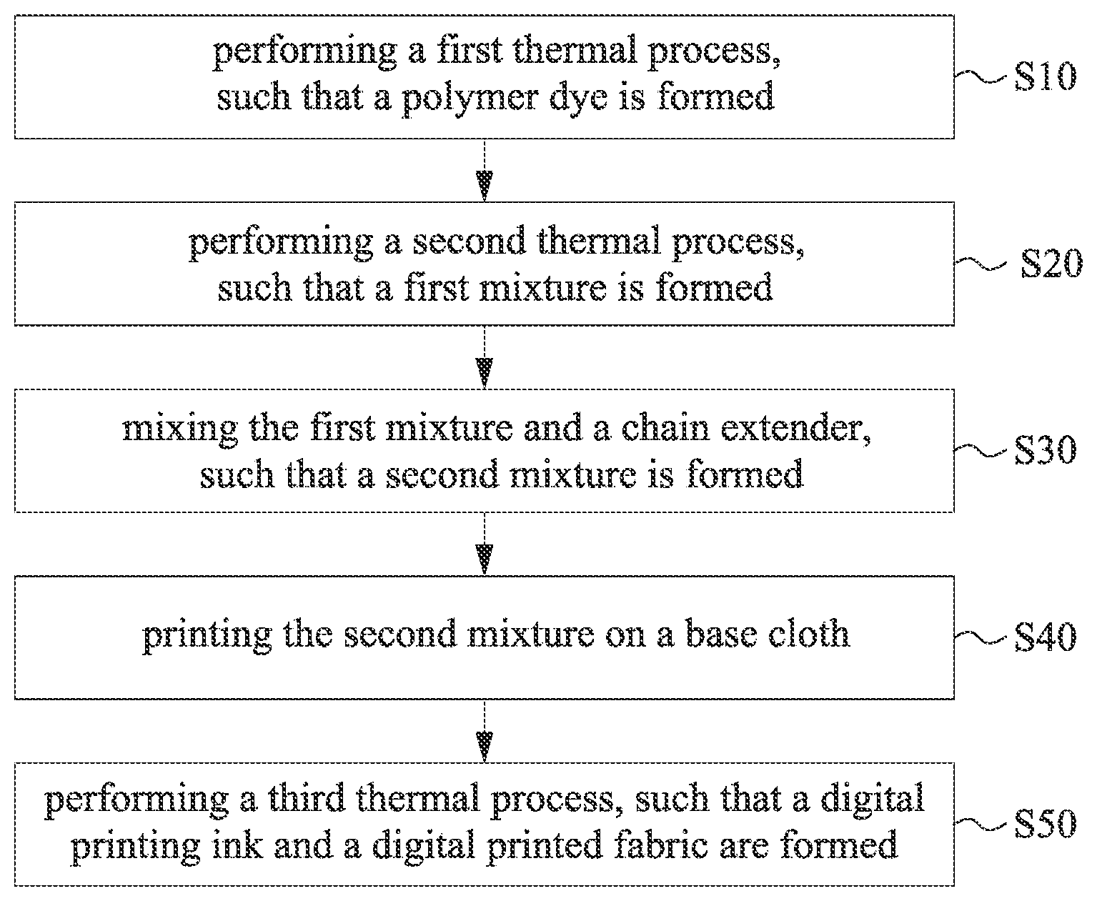 Patent US12617964 Figure 1 – Digital printed fabric, manufacturing method for digital printed fabric, and digital printing ink