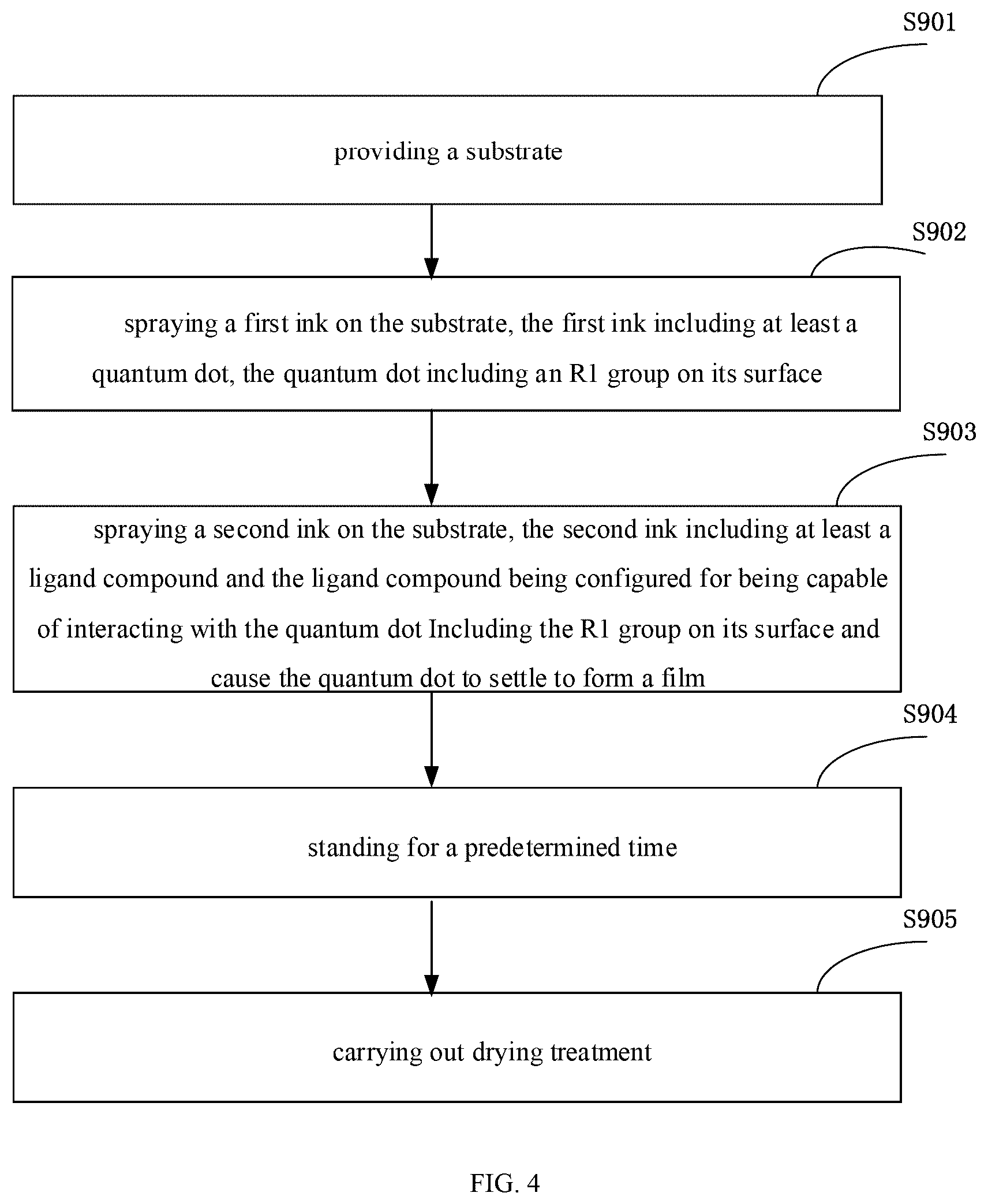 Patent US12617965 Figure 2 – Quantum dot ink, quantum dot film, preparation method thereof and display substrate