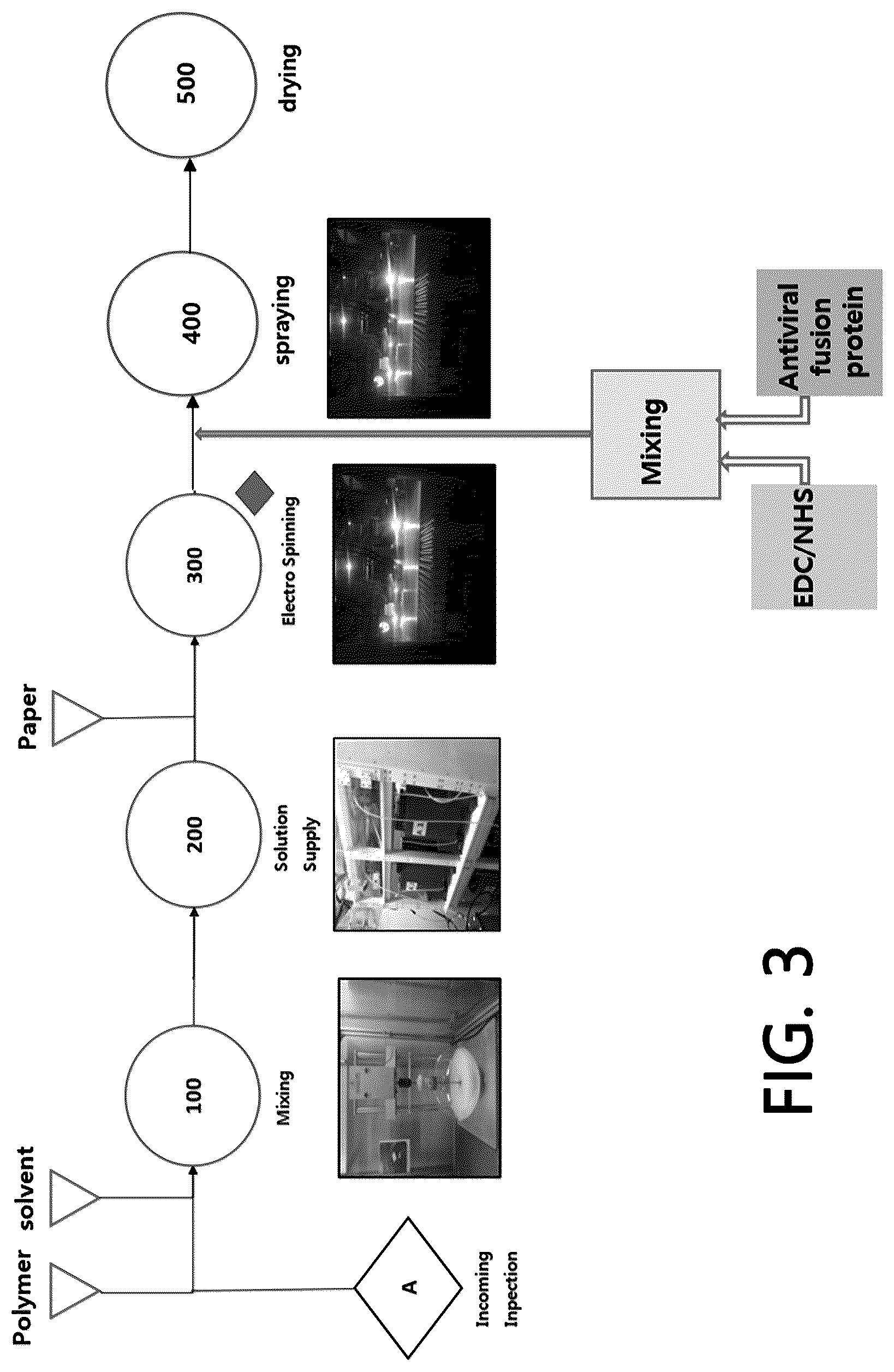 Patent US12617971 Figure 3 – Anti-viral coating composition, and method for fixing anti-viral fusion protein to surfaces
