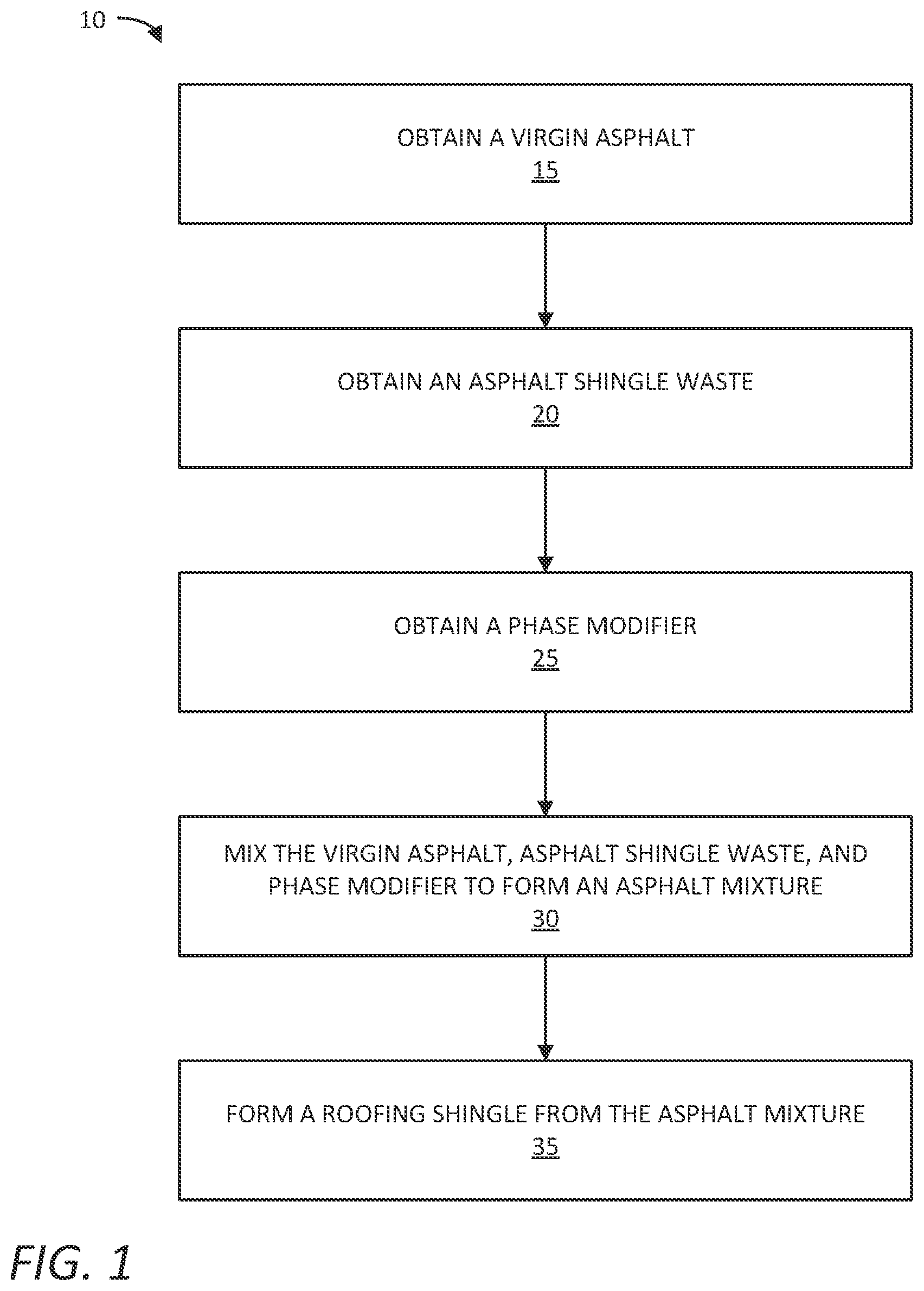 Patent US12617972 Figure 1 – Roofing materials with asphalt shingle waste