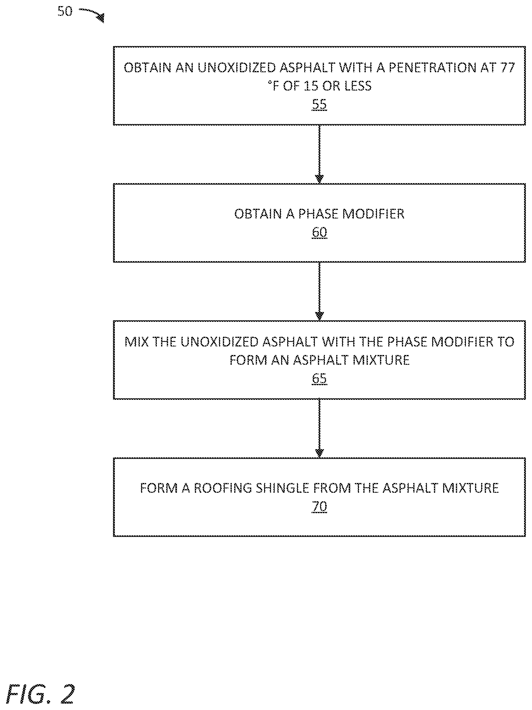 Patent US12617972 Figure 2 – Roofing materials with asphalt shingle waste