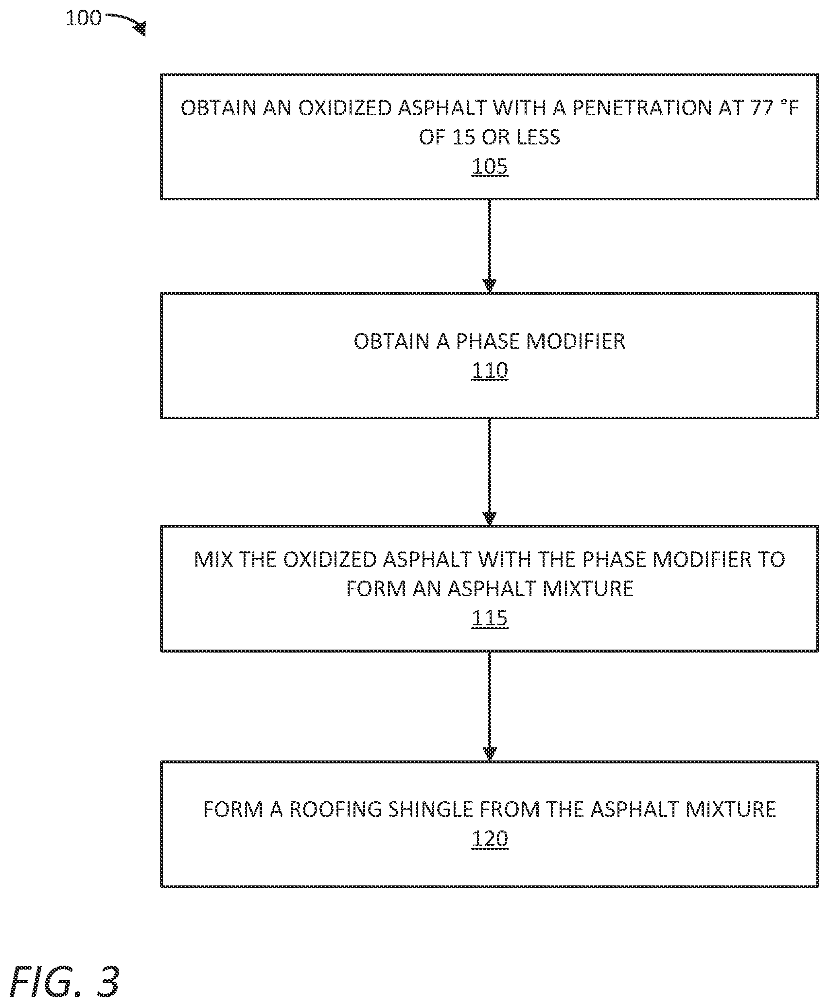 Patent US12617972 Figure 3 – Roofing materials with asphalt shingle waste