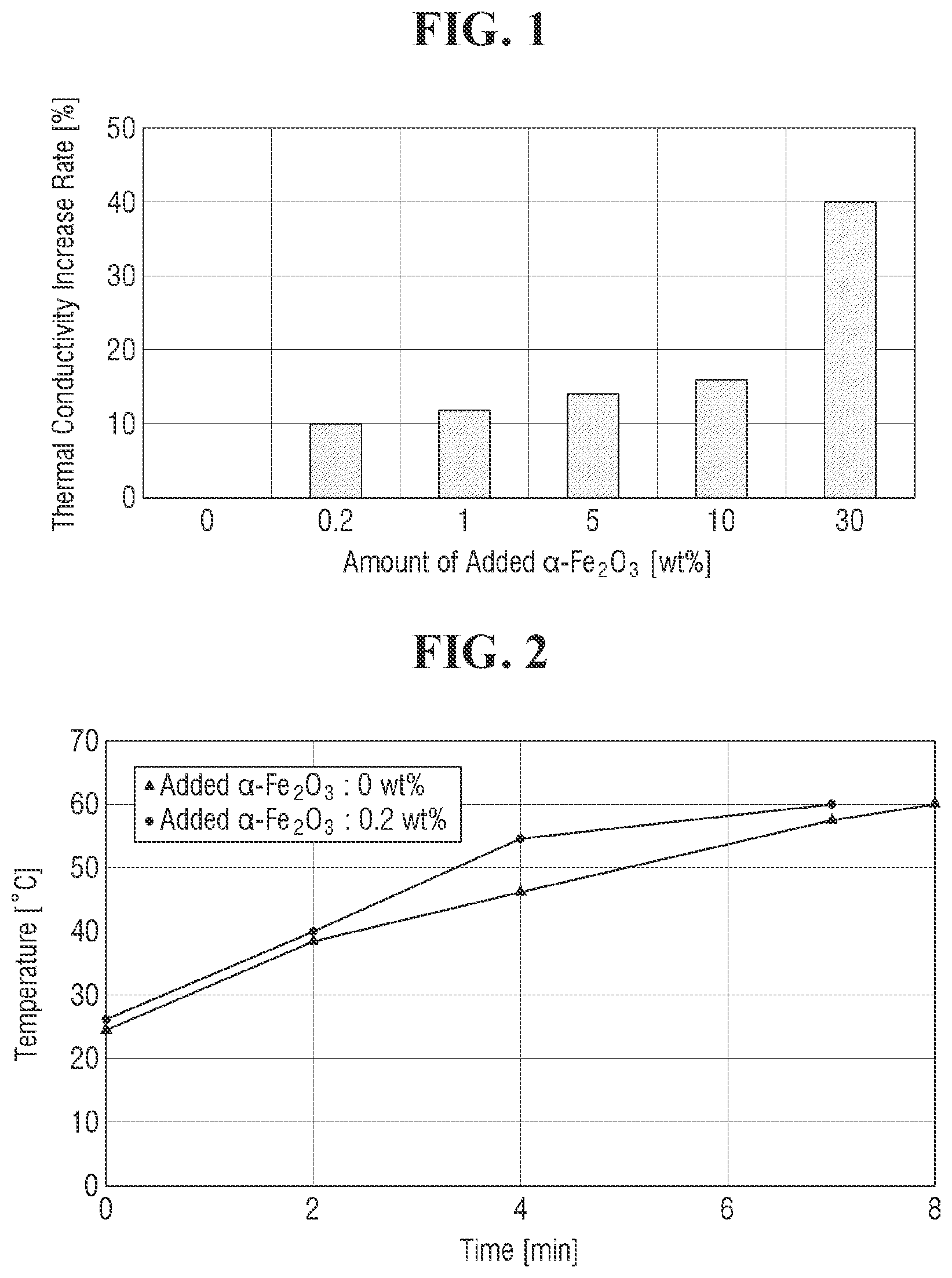 Patent US12617973 Figure 1 – Slurry compositions for polishing metal layers, chemical mechanical polishing apparatuses using the same, and methods for fabricating semiconductor devices using the same