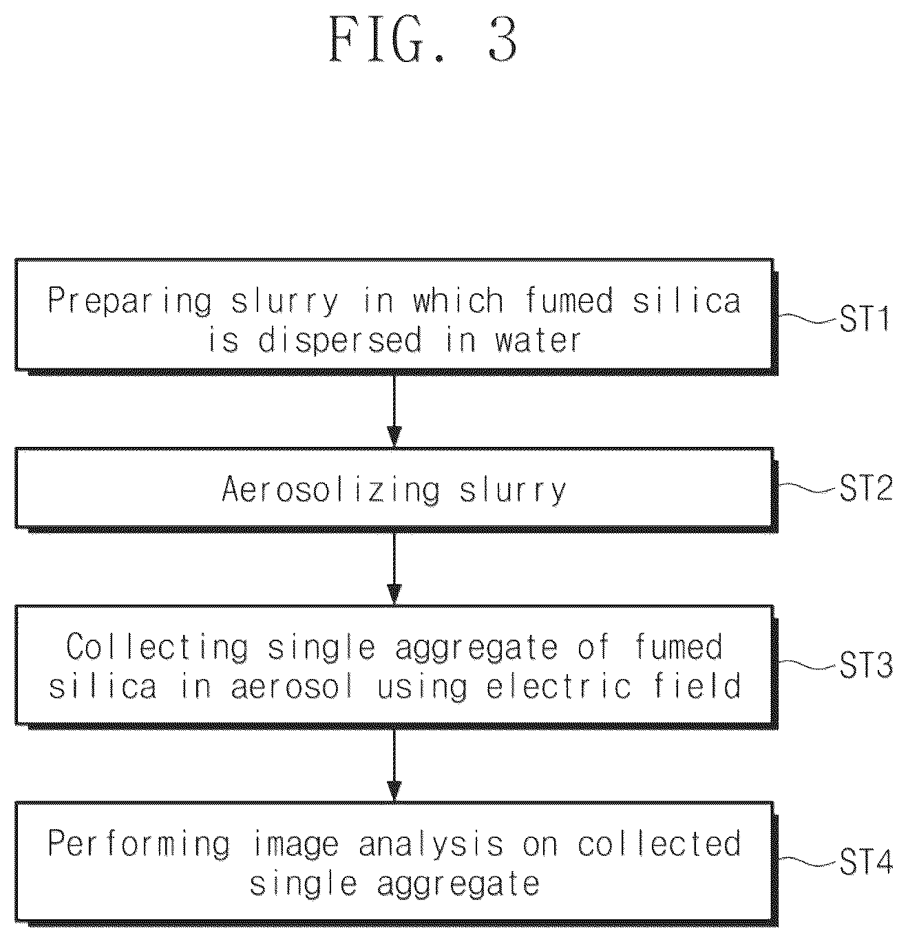Patent US12617989 Figure 3 – Abrasive and method for planarization using the same