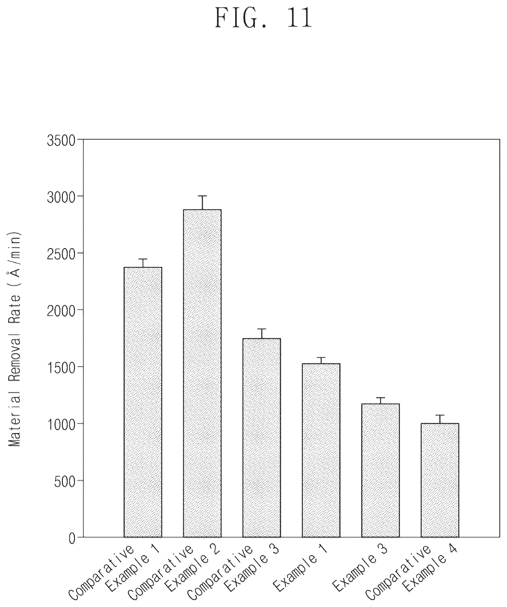 Patent US12617989 Figure 12 – Abrasive and method for planarization using the same