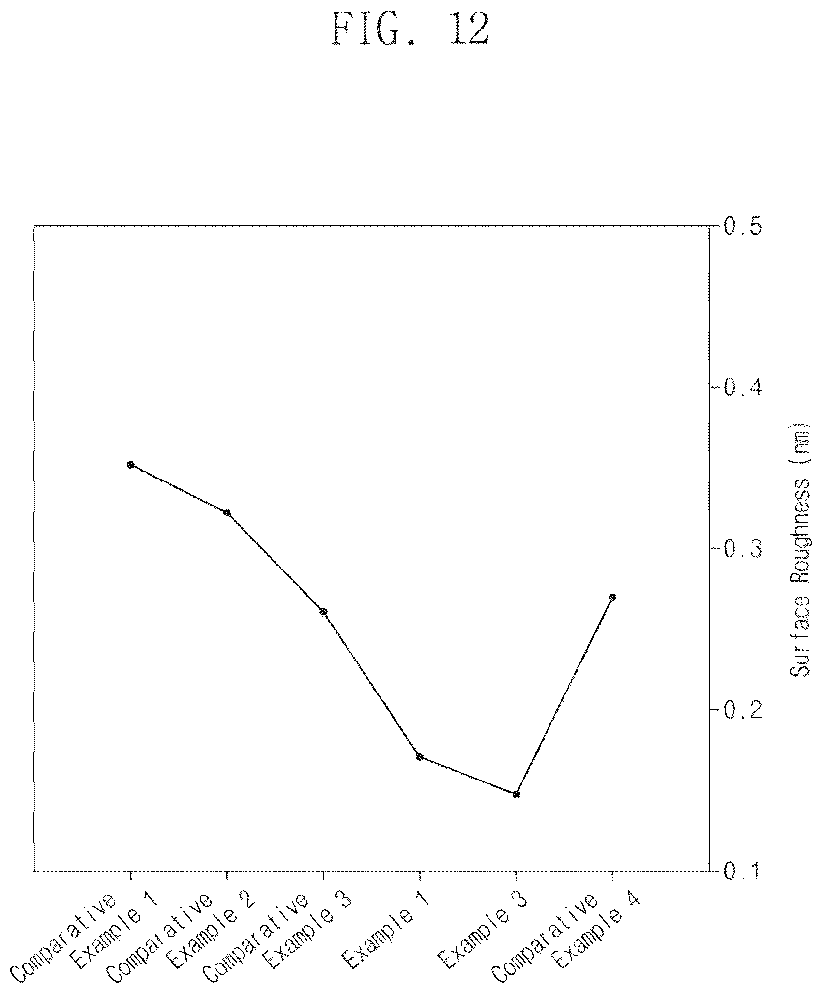 Patent US12617989 Figure 13 – Abrasive and method for planarization using the same