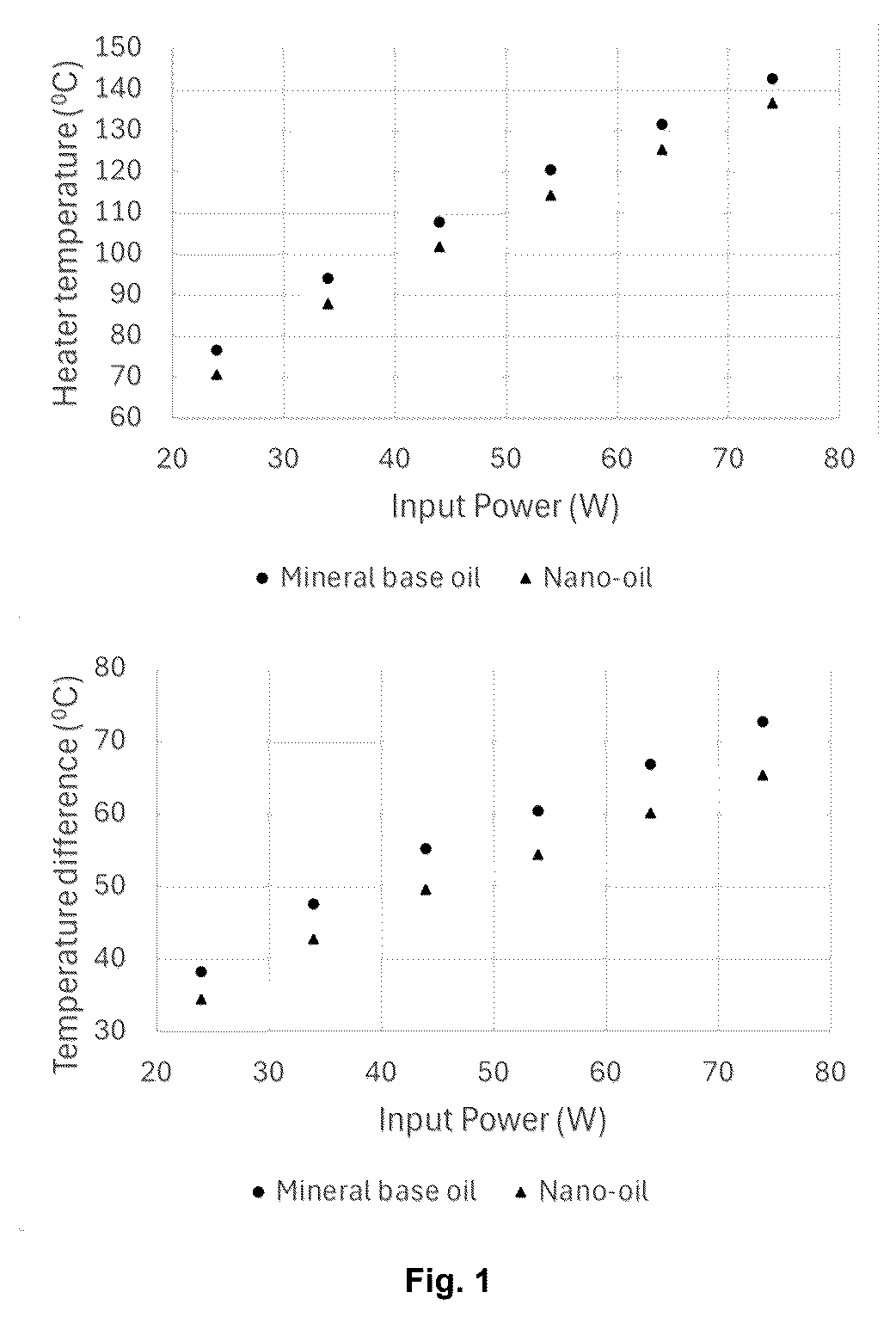 Patent US12617992 — Nanofluid for heat transfer, method for producing a nanofluid and method for recycling of nanoparticles of a nanofluids and uses of the nanofluid — Figure 1
