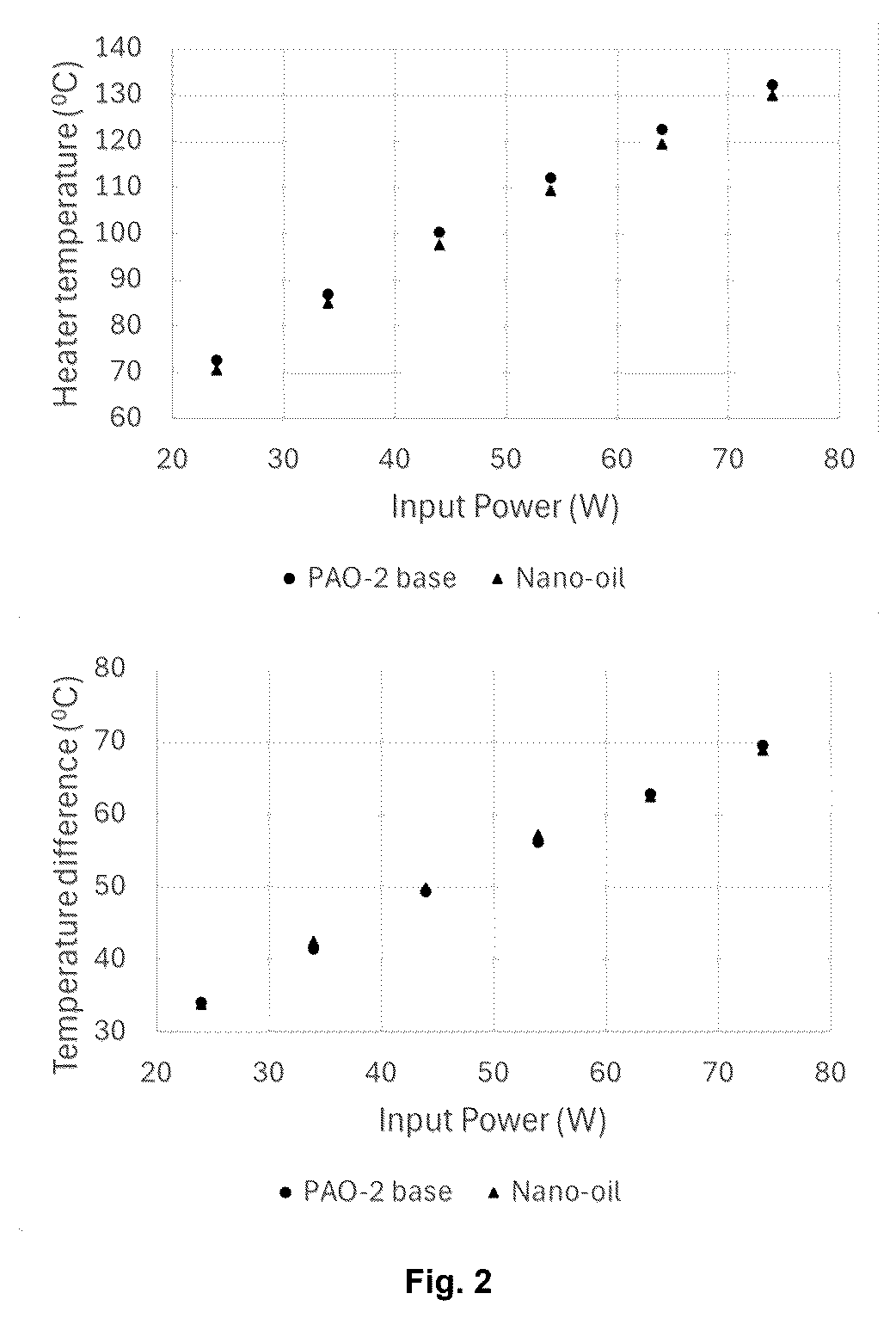 Patent US12617992 Figure 2 – Nanofluid for heat transfer, method for producing a nanofluid and method for recycling of nanoparticles of a nanofluids and uses of the nanofluid