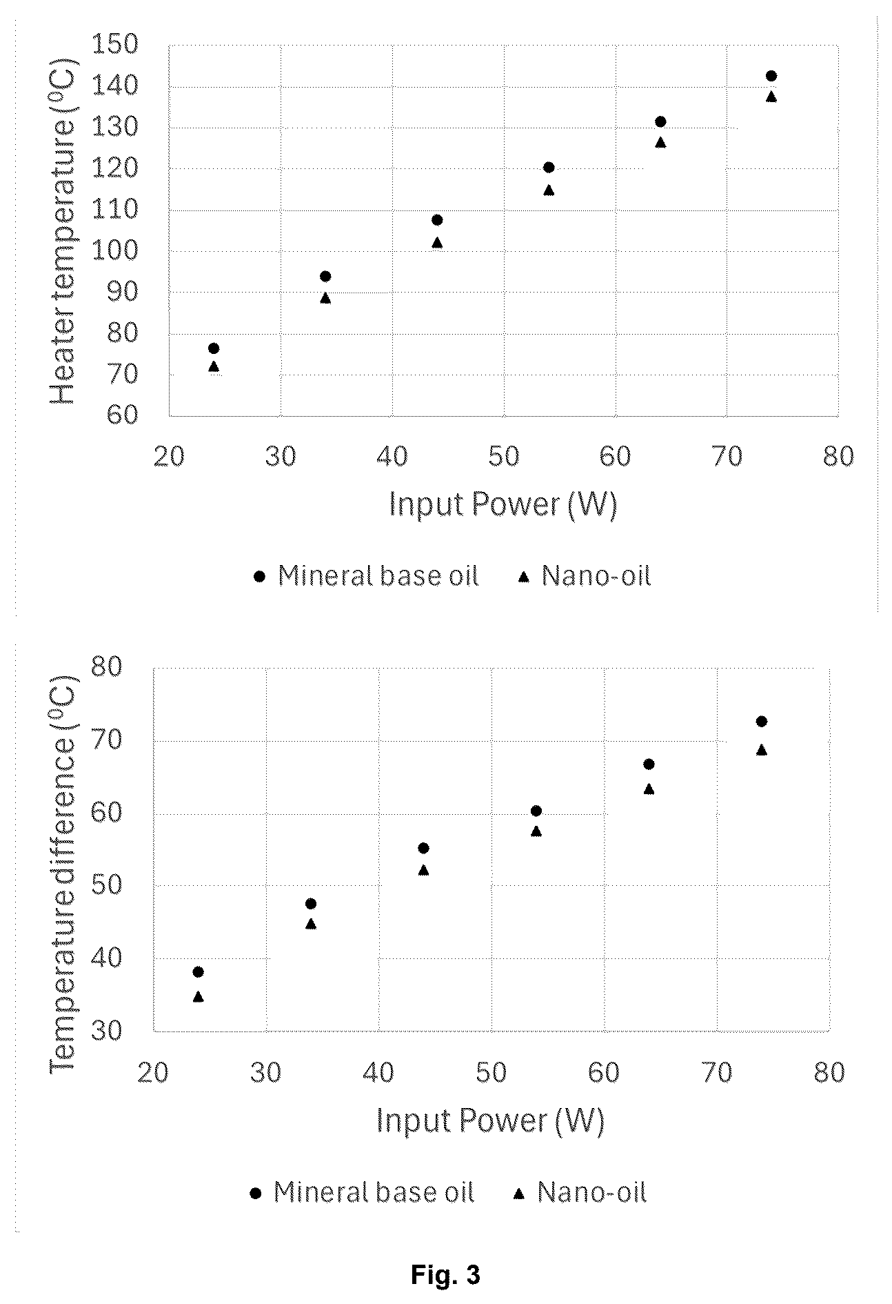 Patent US12617992 Figure 3 – Nanofluid for heat transfer, method for producing a nanofluid and method for recycling of nanoparticles of a nanofluids and uses of the nanofluid