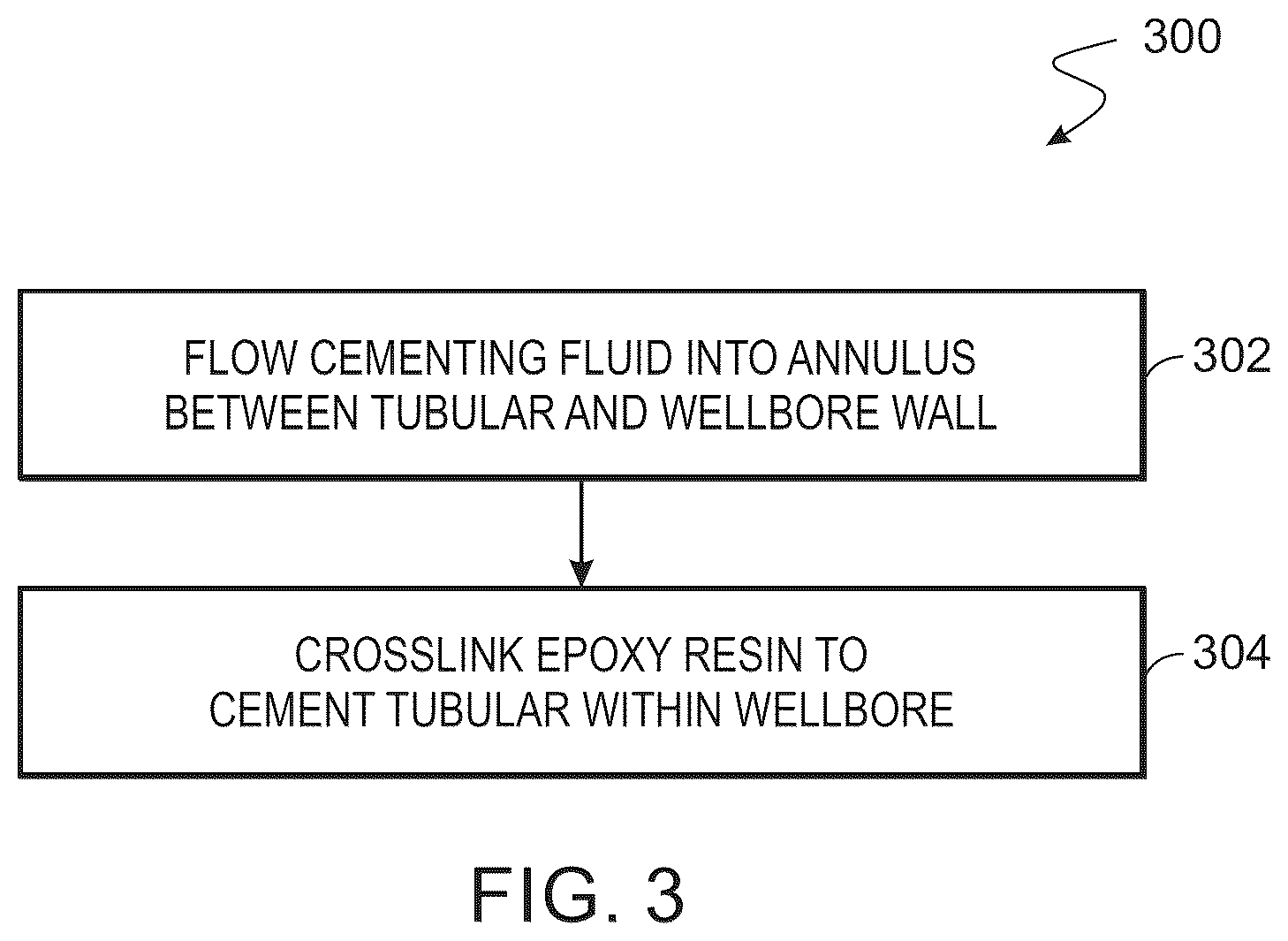 Patent US12617998 Figure 3 – Well cementing with a composition including red mud