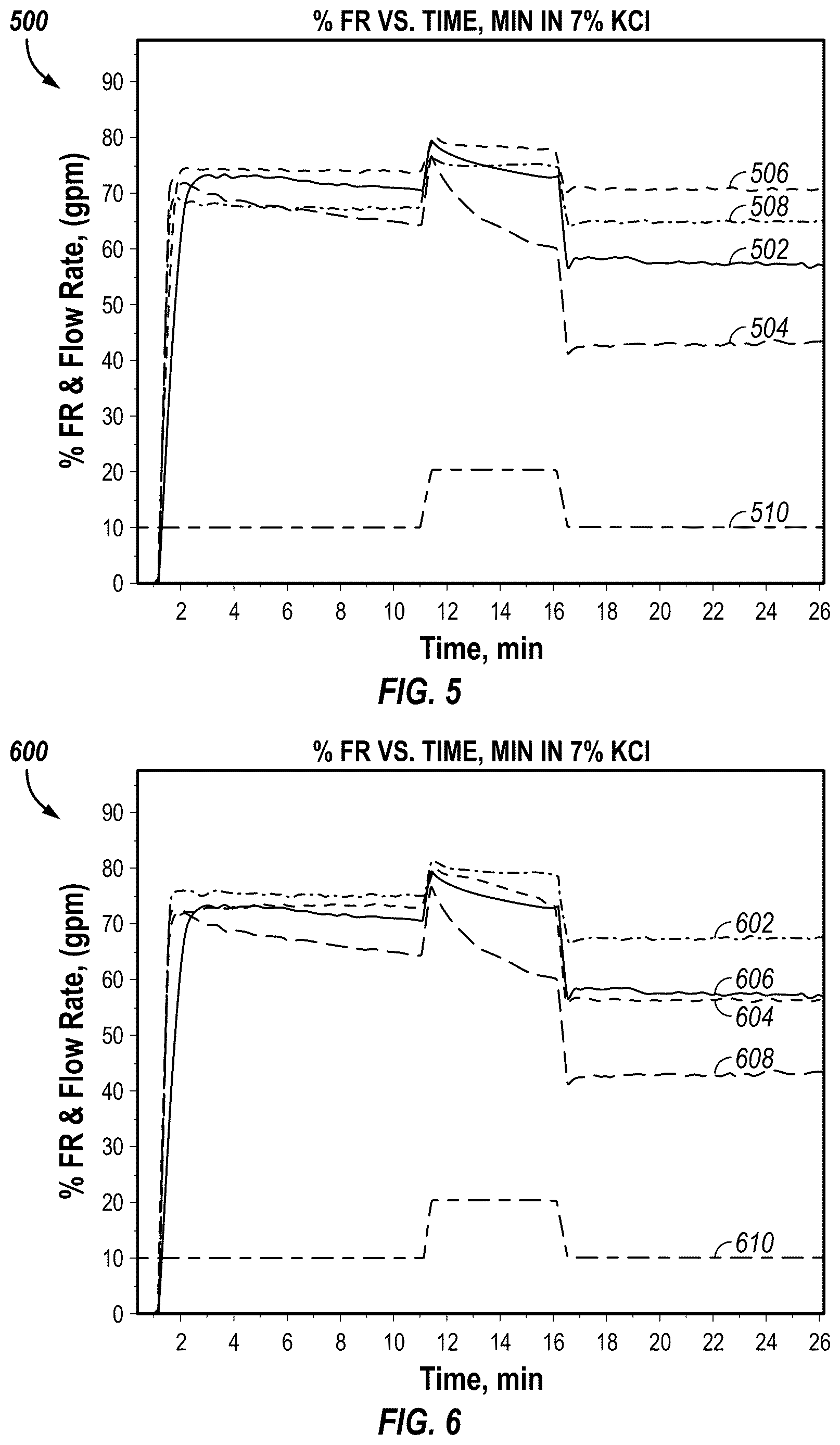 Patent US12618000 Figure 3 – Friction reduction of acidic treatment fluids