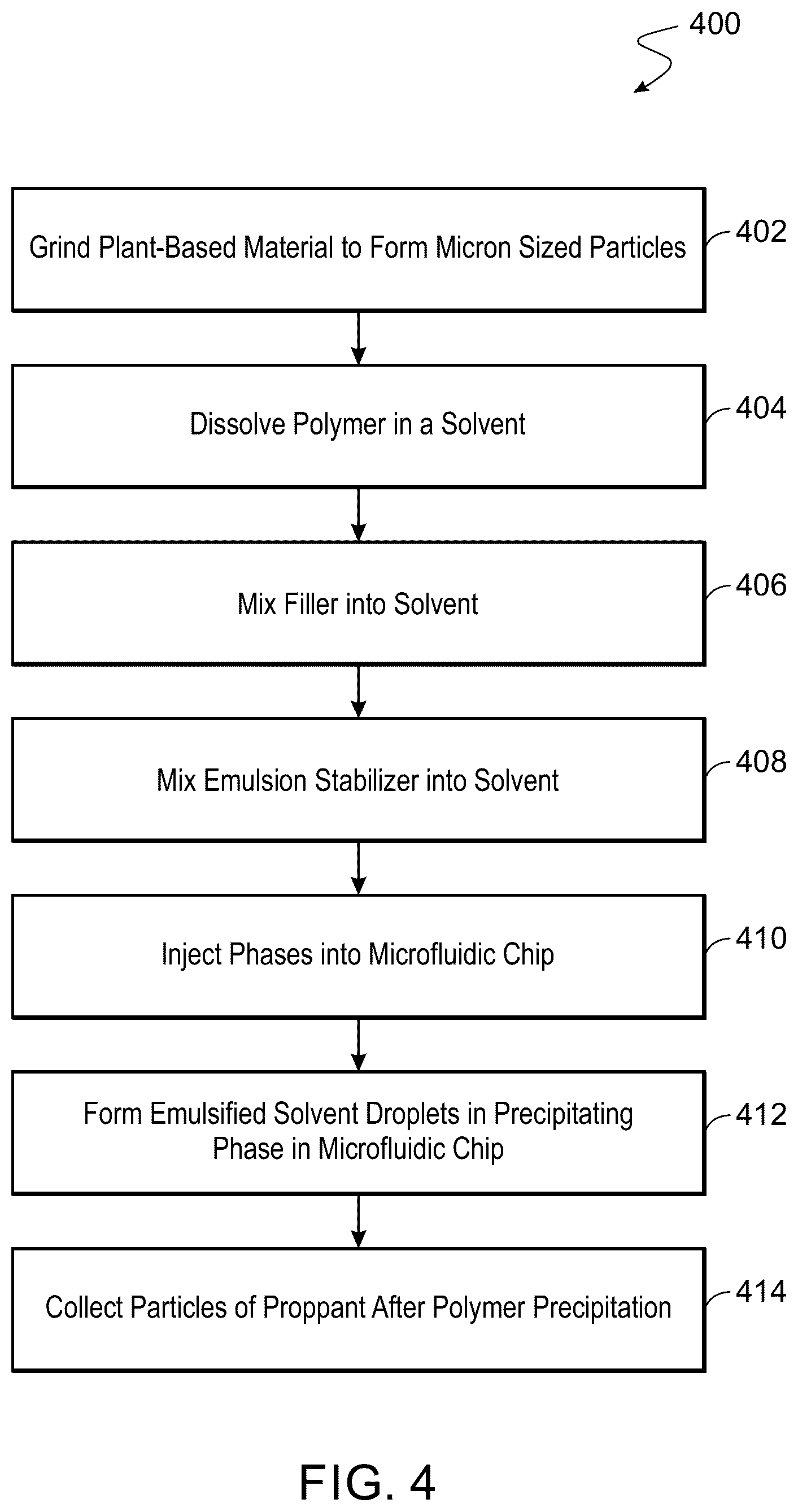 Patent US12618001 Figure 4 – Ultra-lightweight proppants