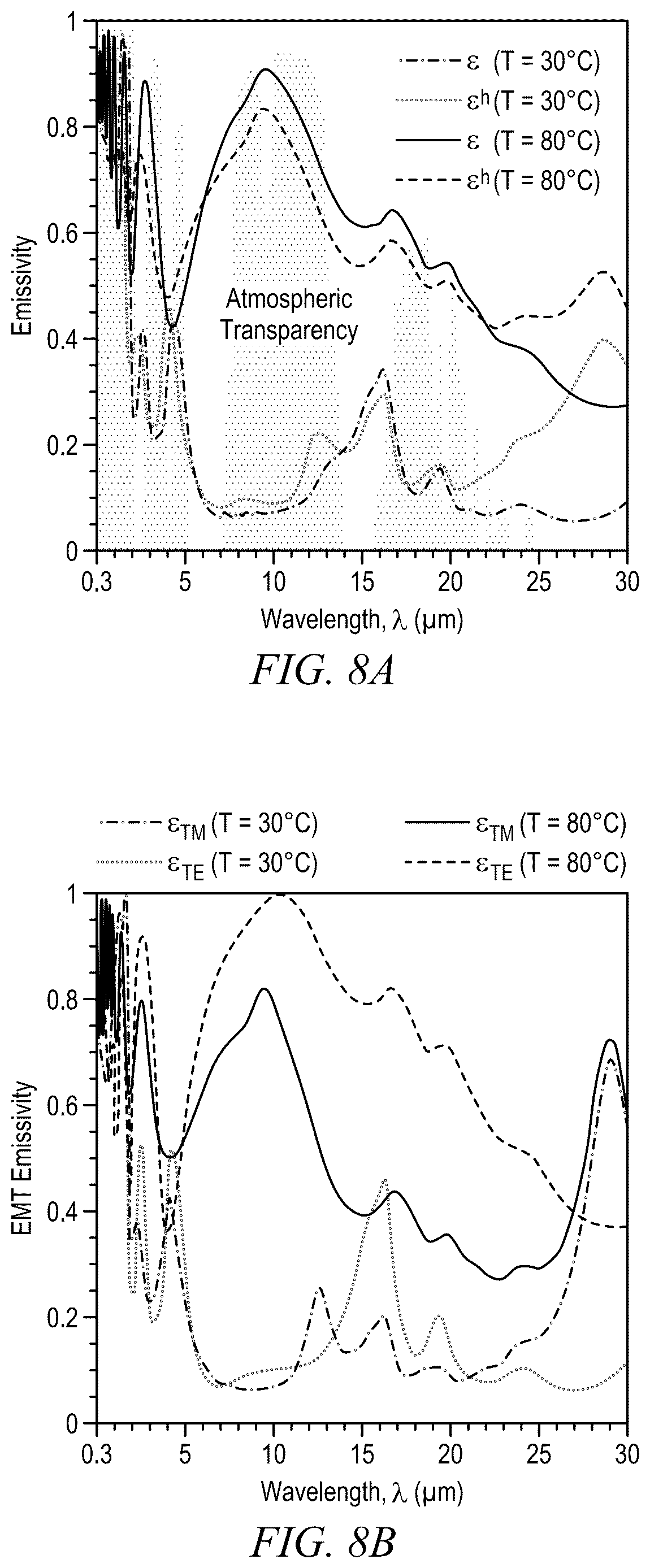 Patent US12618002 Figure 9 – Passive thermal switch coating and a method relating thereto
