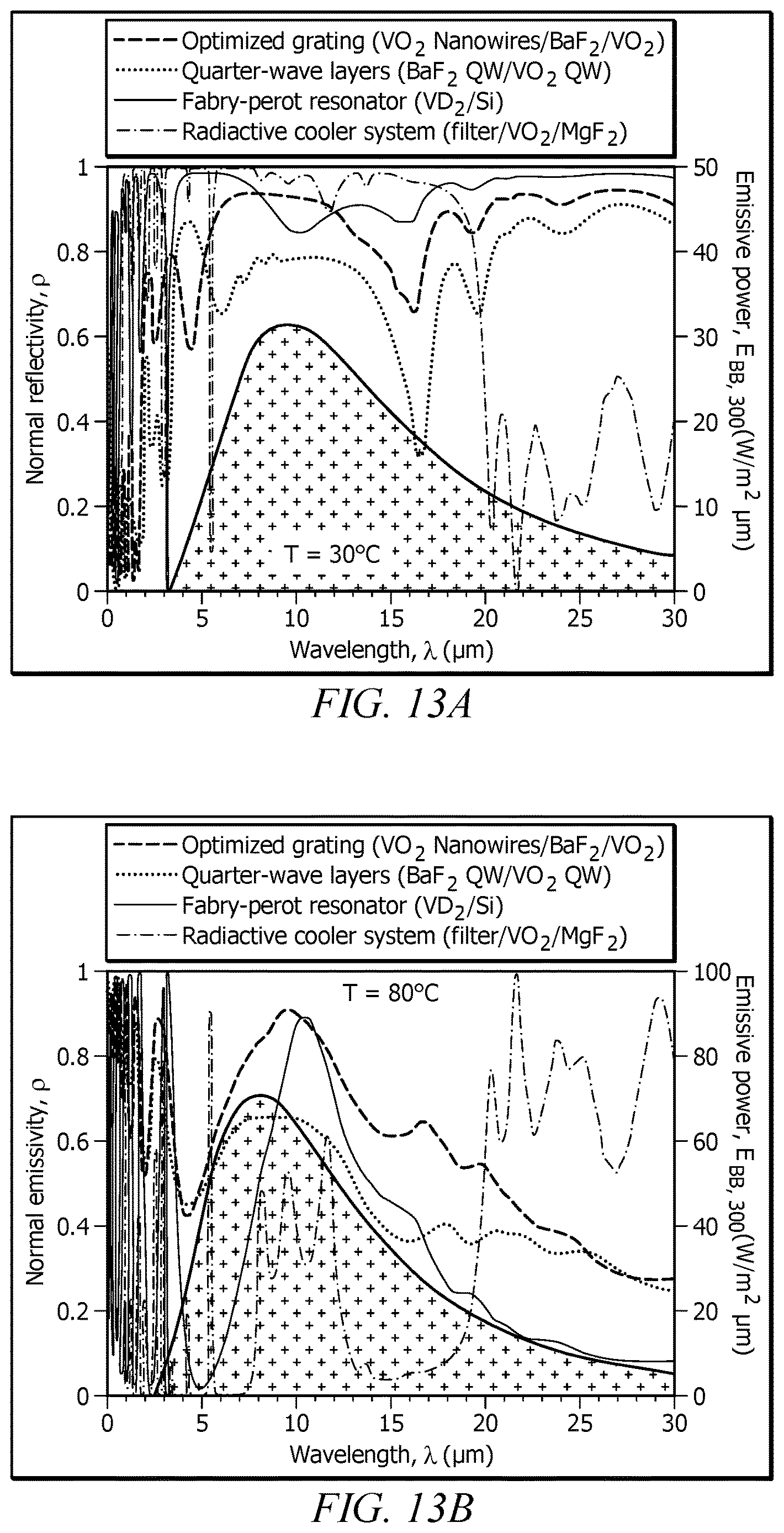Patent US12618002 Figure 15 – Passive thermal switch coating and a method relating thereto