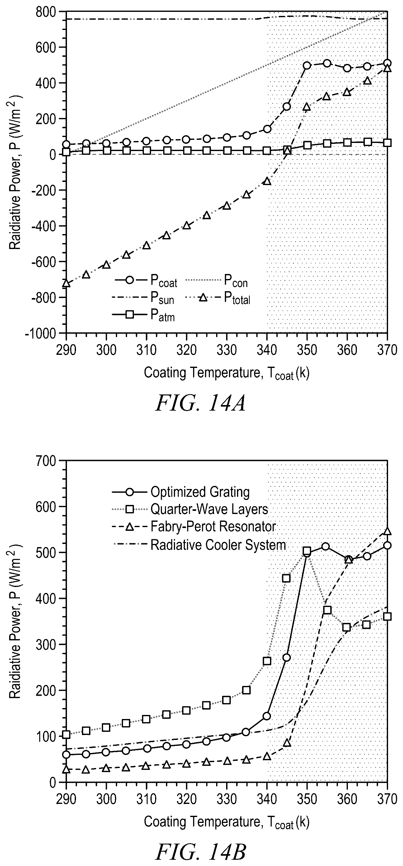 Patent US12618002 Figure 16 – Passive thermal switch coating and a method relating thereto