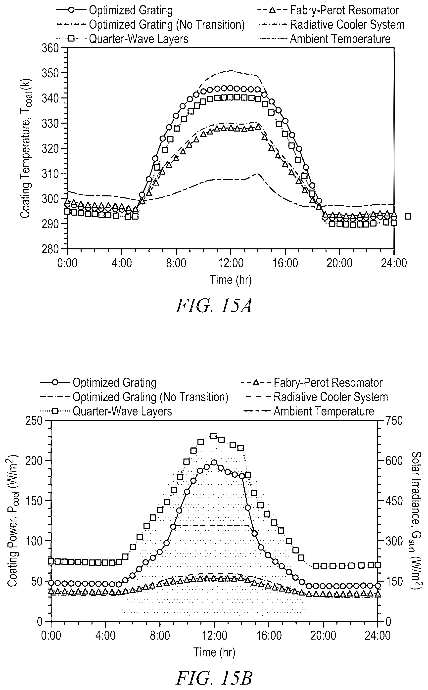 Patent US12618002 Figure 17 – Passive thermal switch coating and a method relating thereto