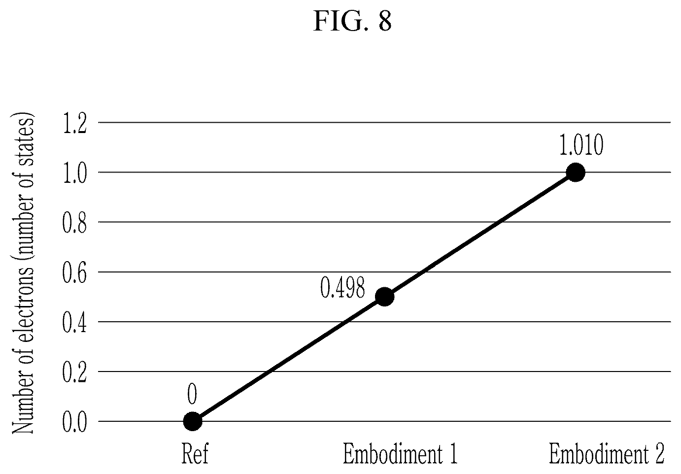Patent US12618005 Figure 10 – Light emitting element and manufacturing method thereof