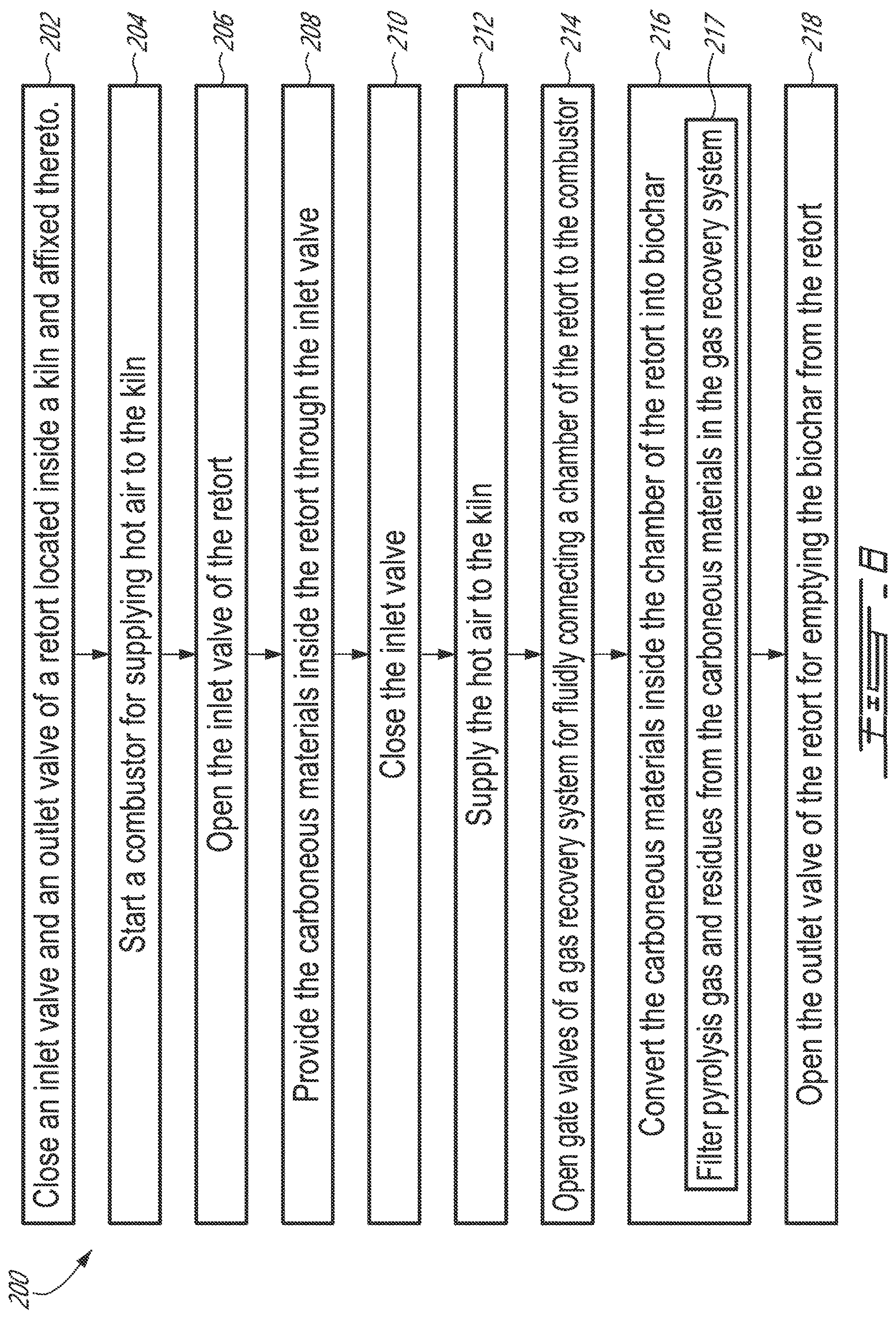 Patent US12618009 Figure 8 – Pyrolysis system for converting carboneous materials into biochar and method for operating same